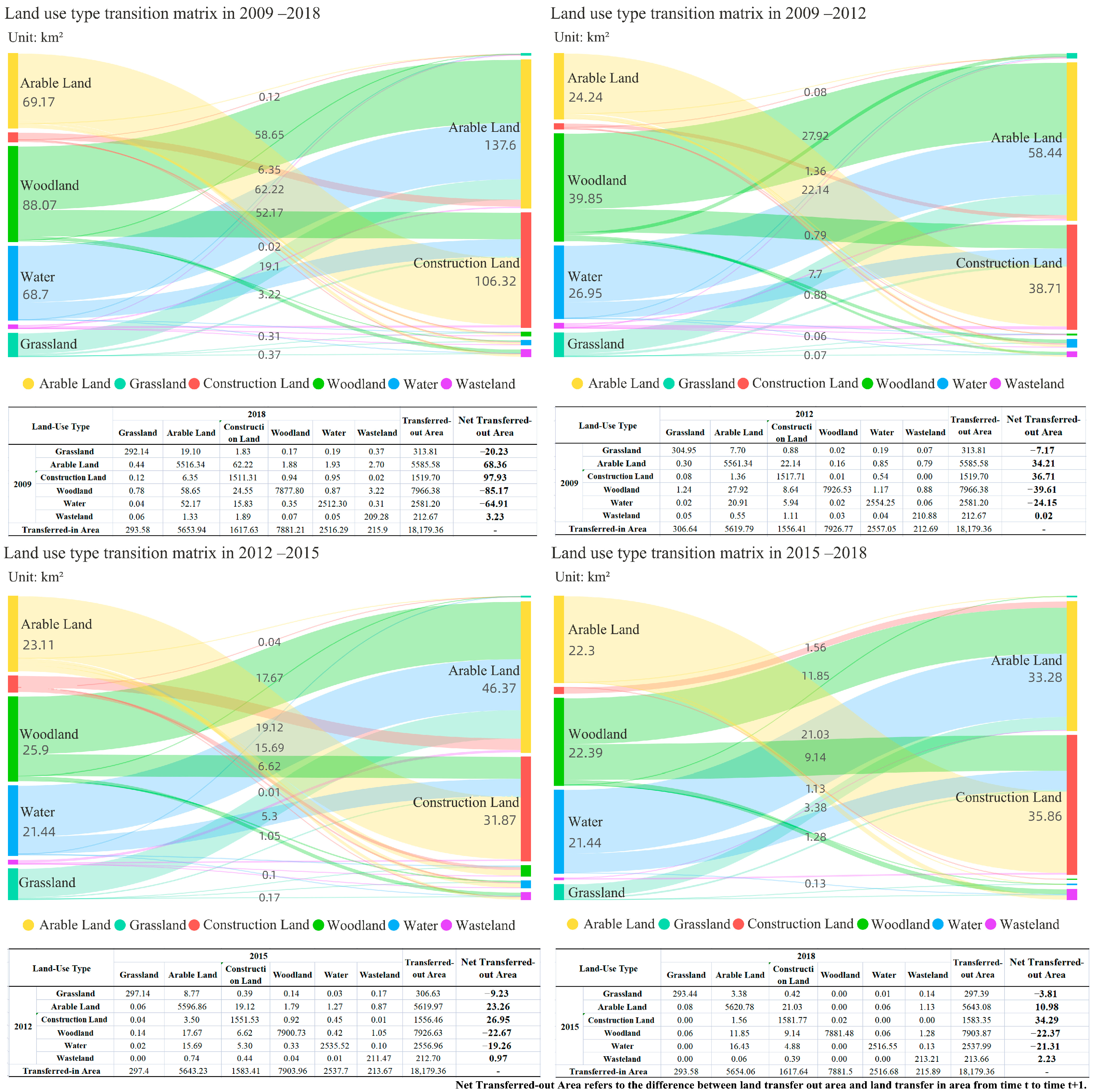 Ijerph 19 14289 g003