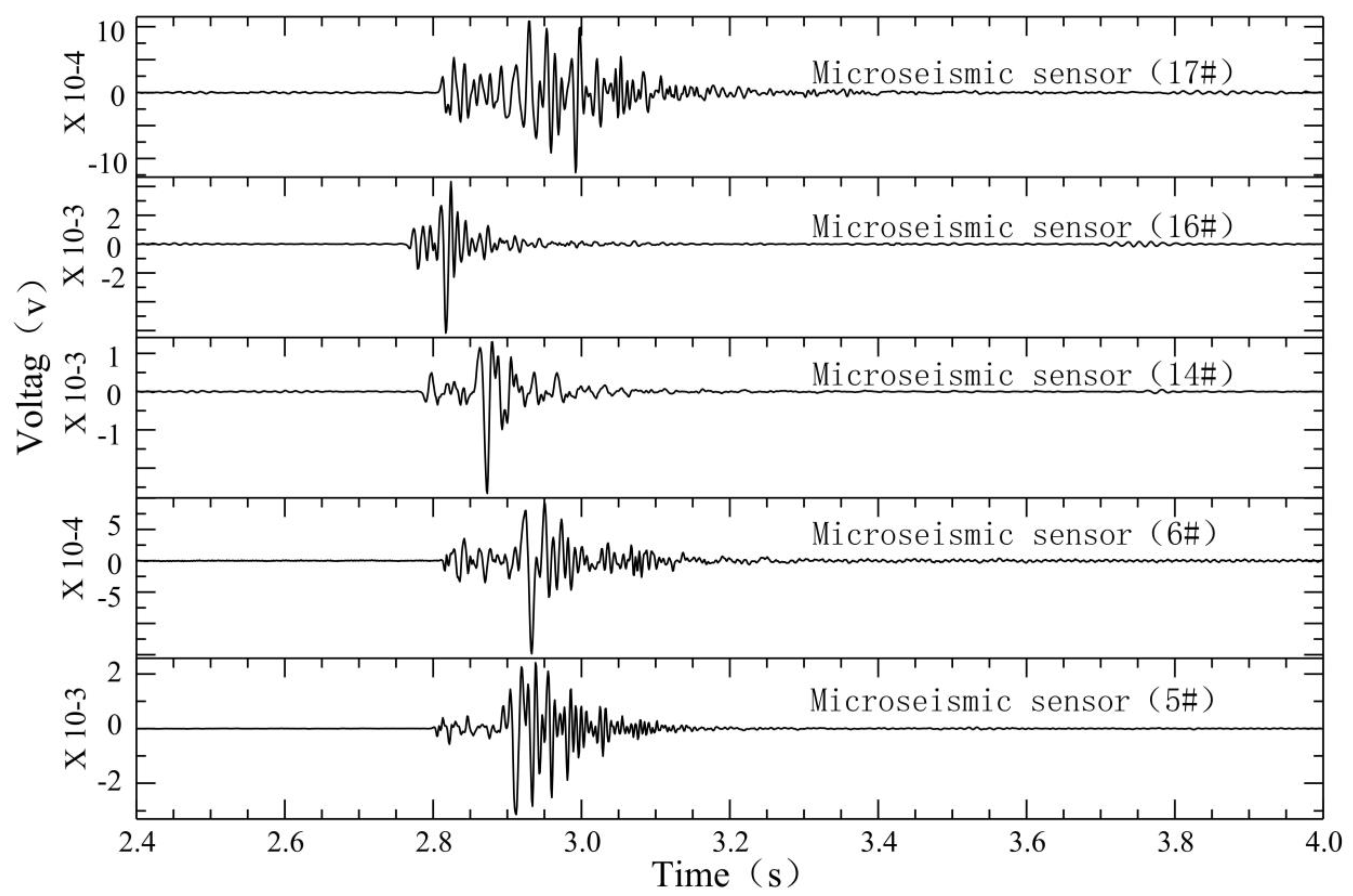 Ijerph 19 14291 g003