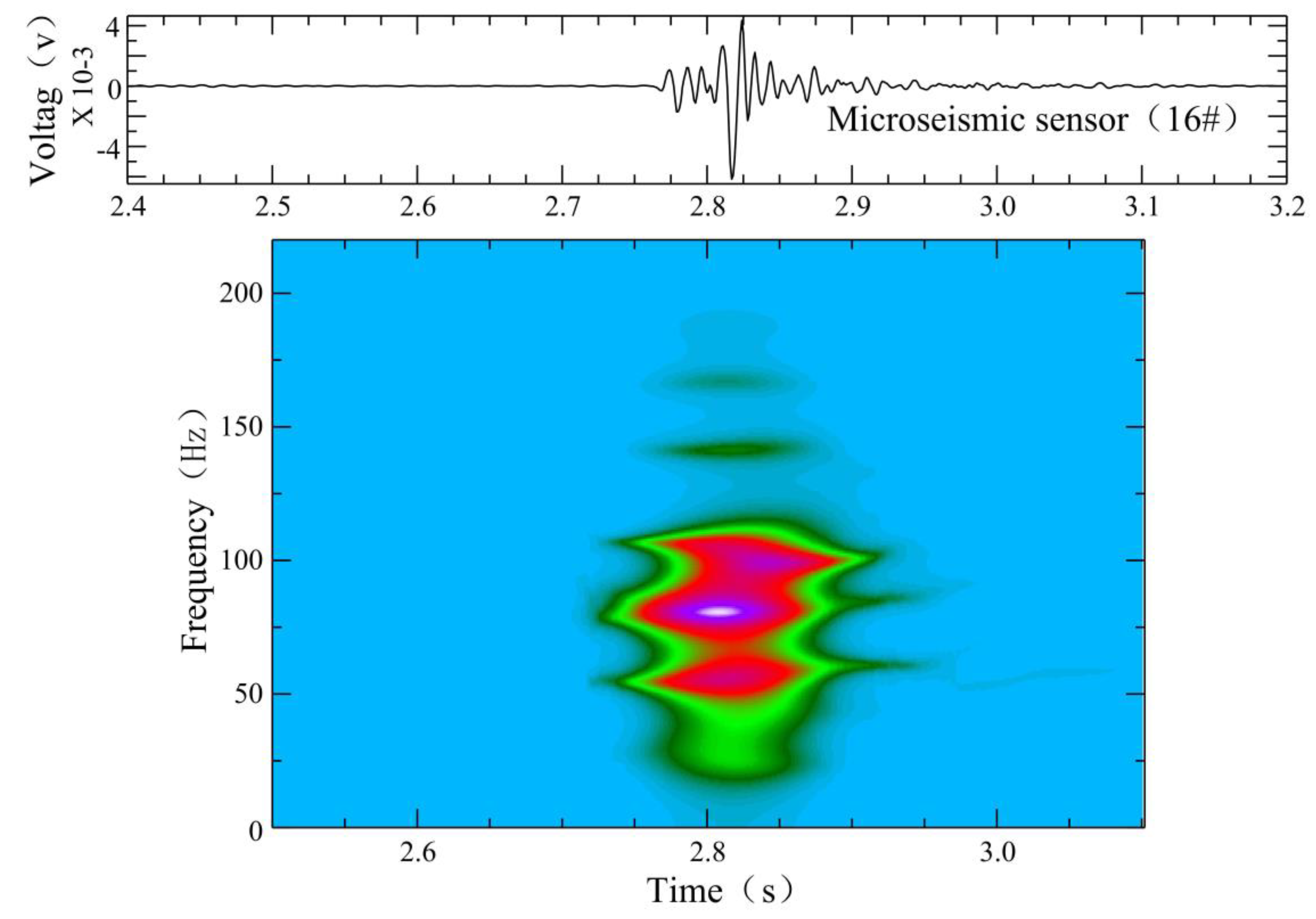 Ijerph 19 14291 g004