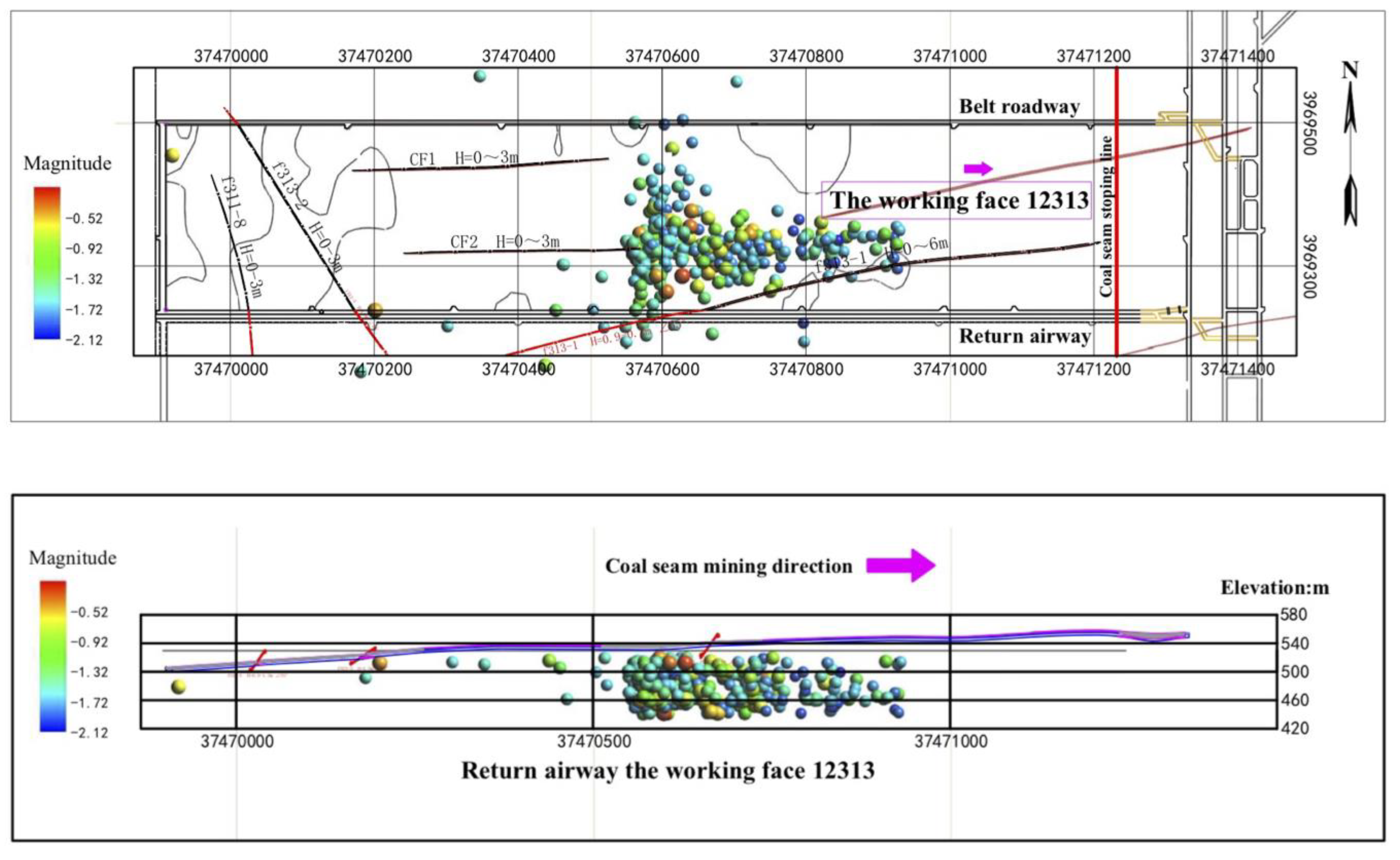 Ijerph 19 14291 g005