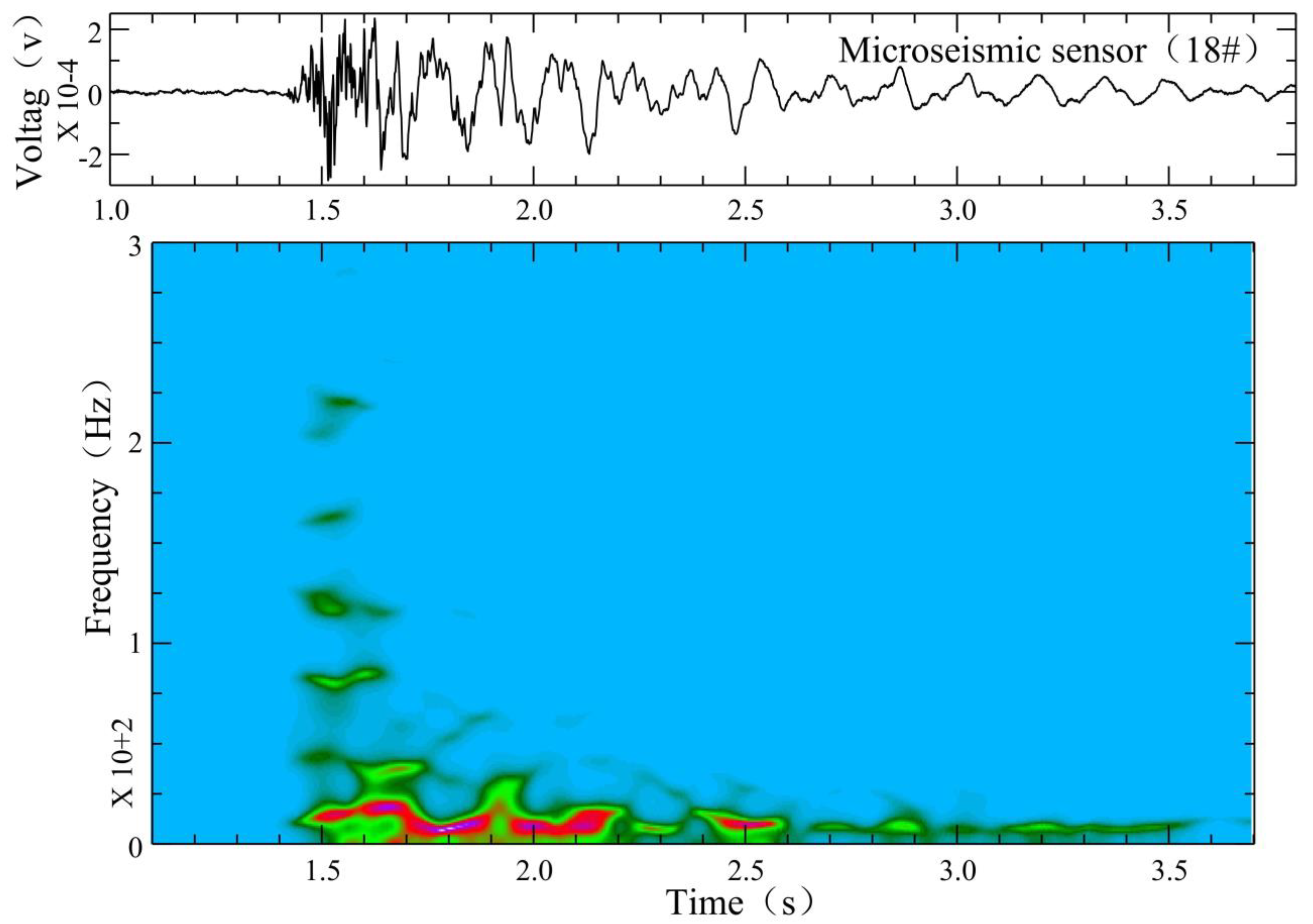 Ijerph 19 14291 g007