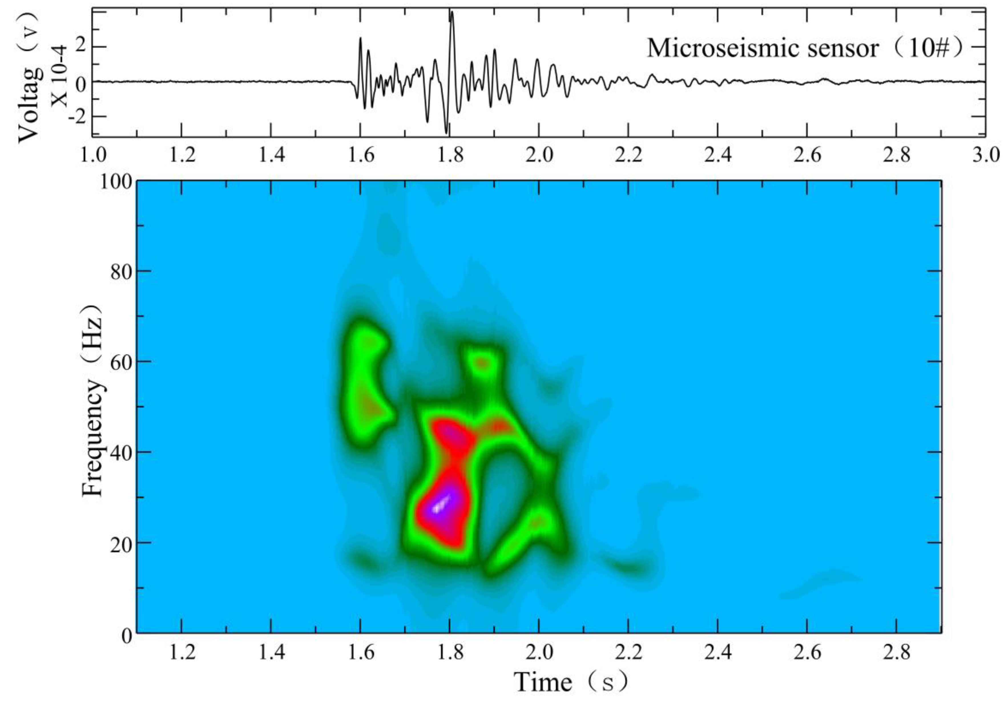 Ijerph 19 14291 g010