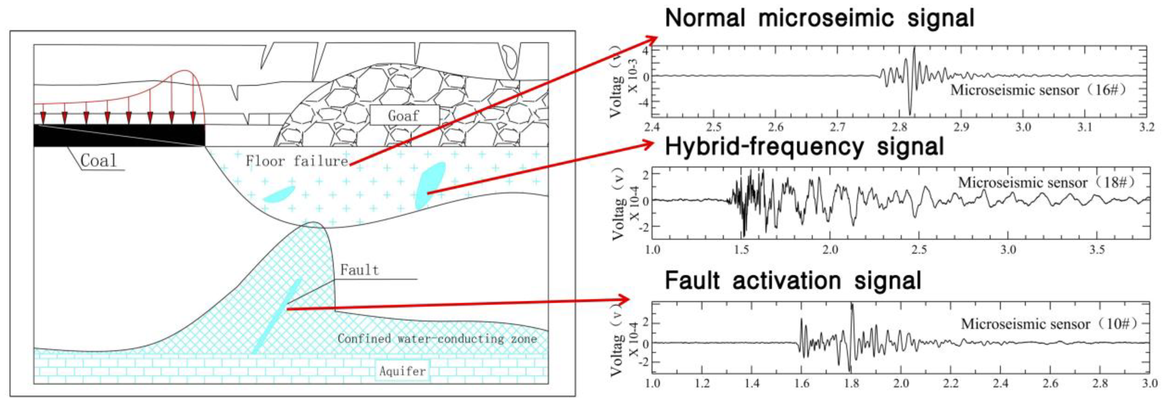 Ijerph 19 14291 g012