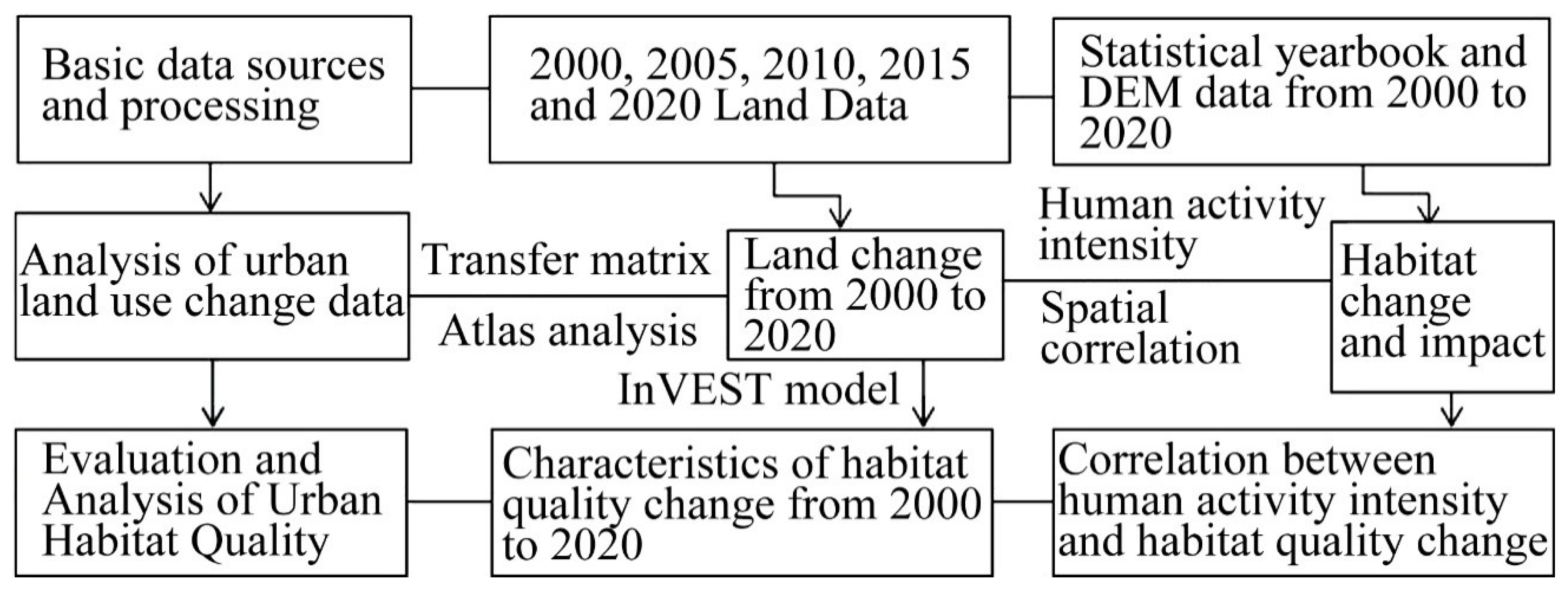 Ijerph 19 14294 g002 Ijerph 19 14294 g002