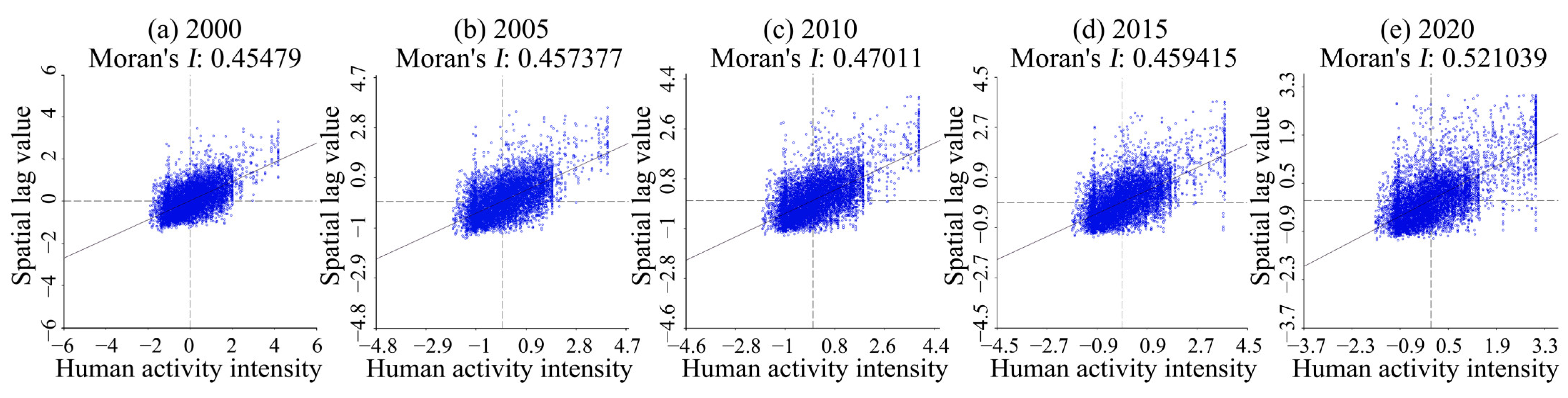 Ijerph 19 14294 g005 Ijerph 19 14294 g005