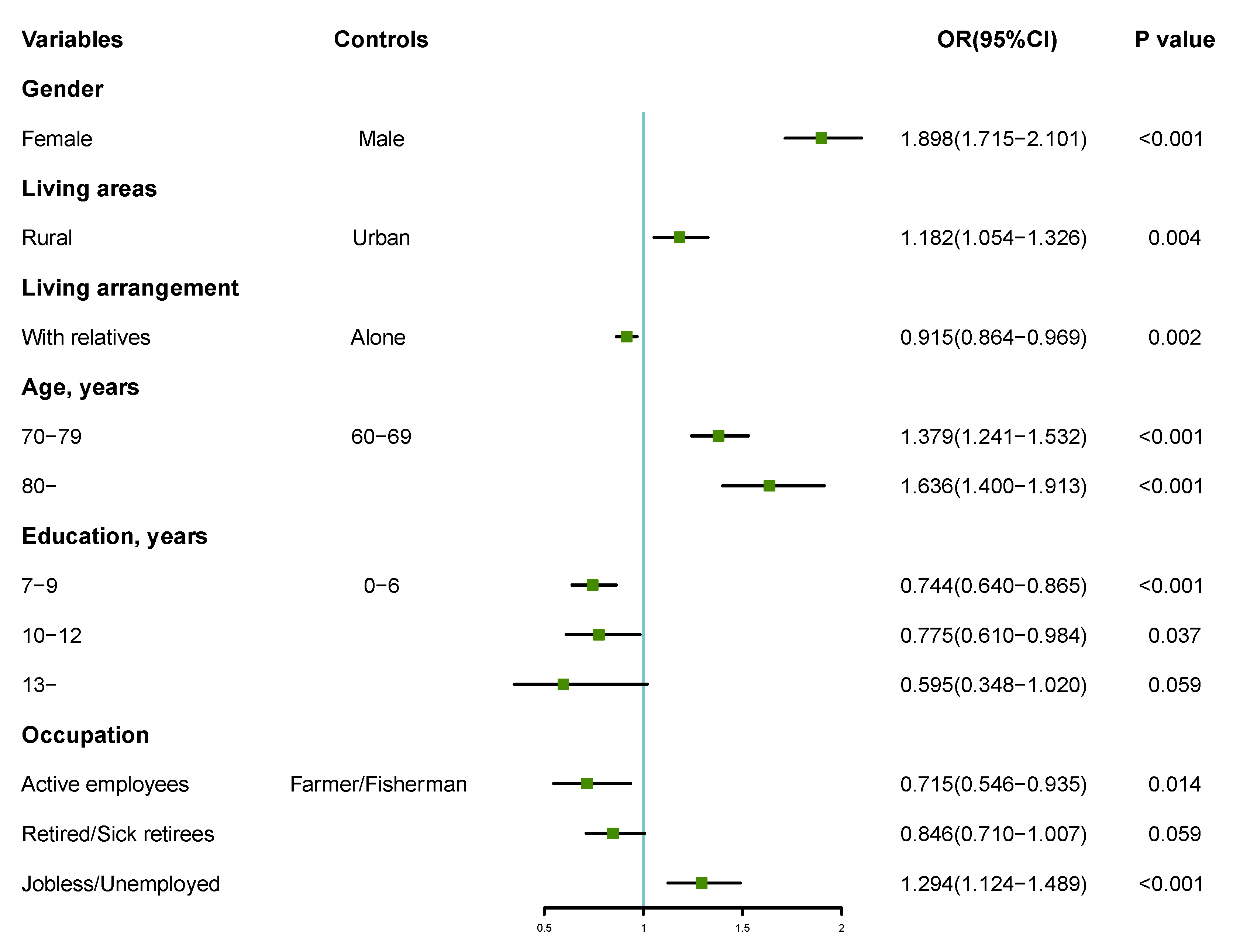 Ijerph 19 14296 g003