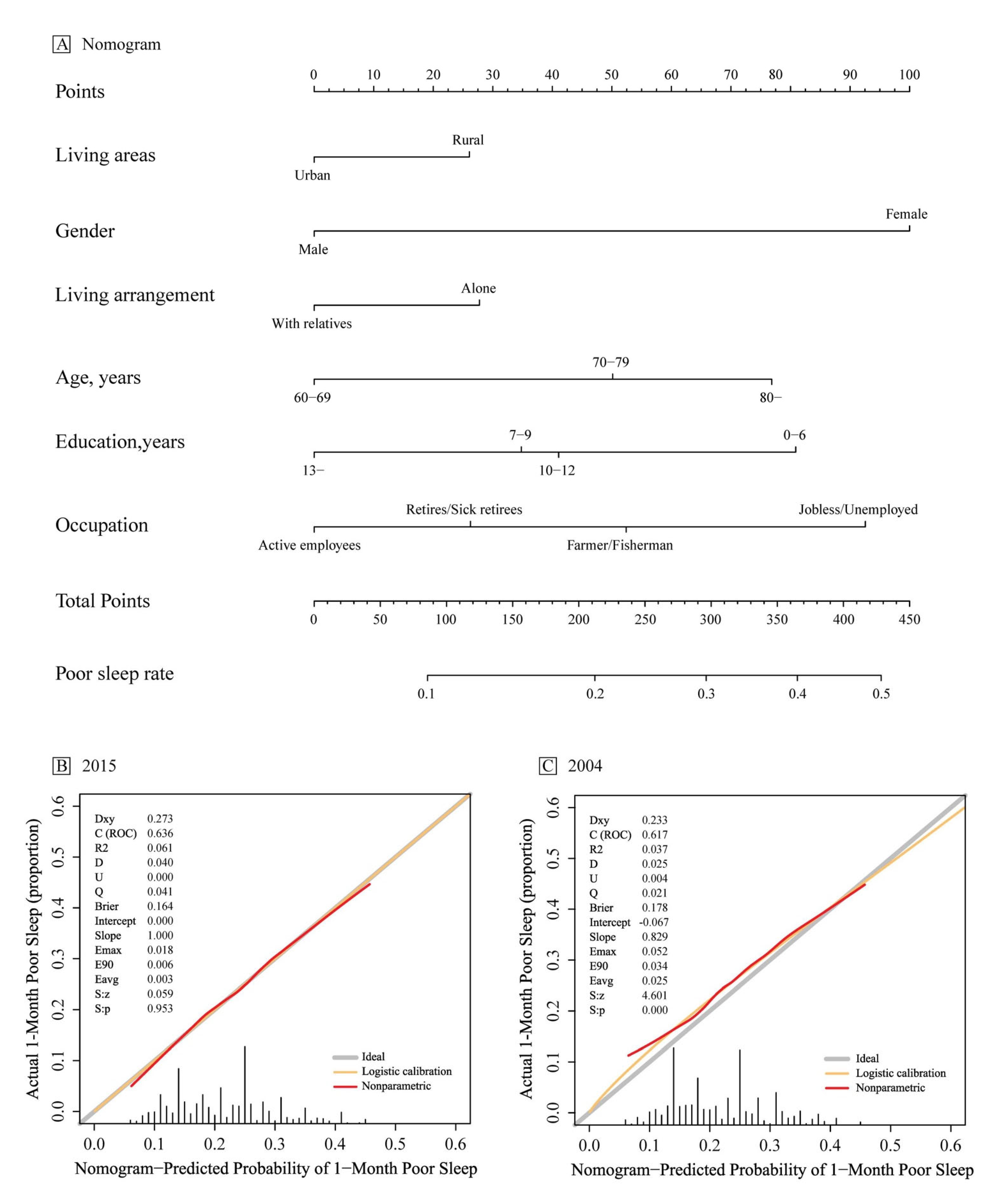 Ijerph 19 14296 g004