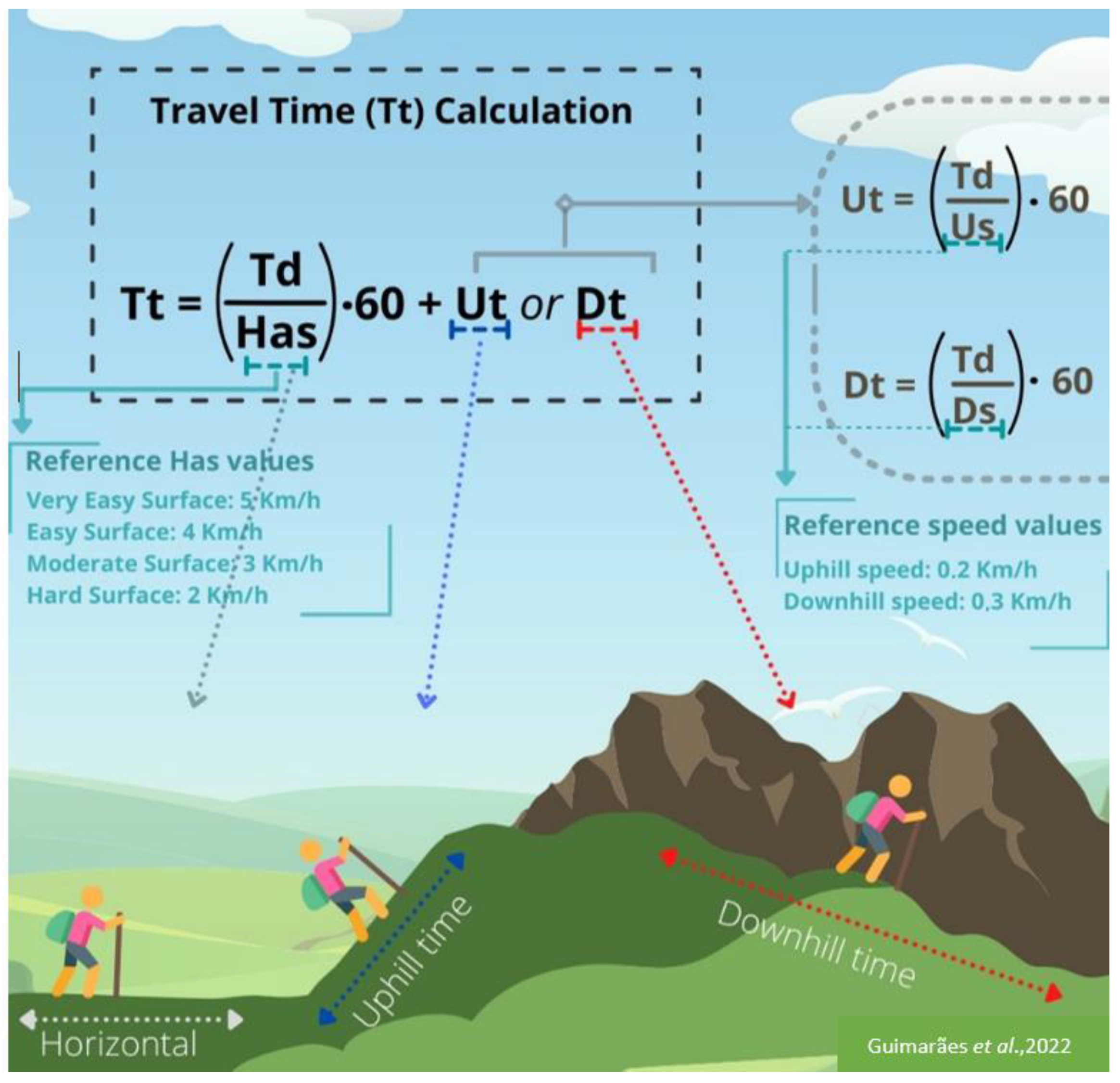 Ijerph 19 14297 g005