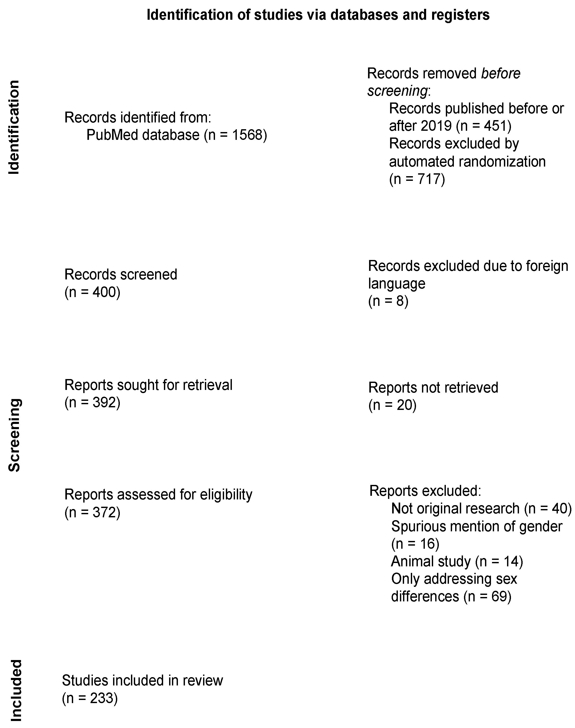 Ijerph 19 14299 g001