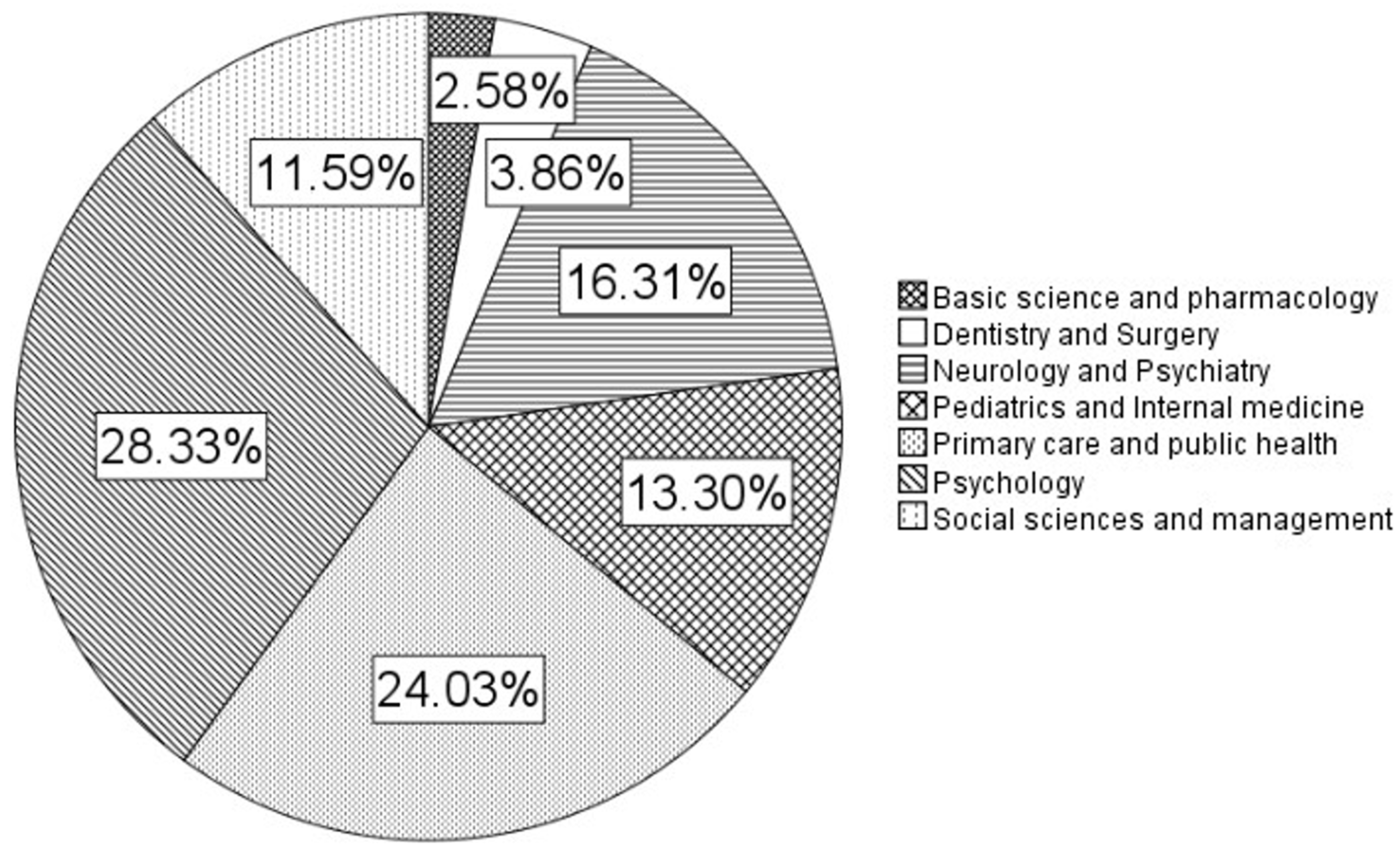 Ijerph 19 14299 g002