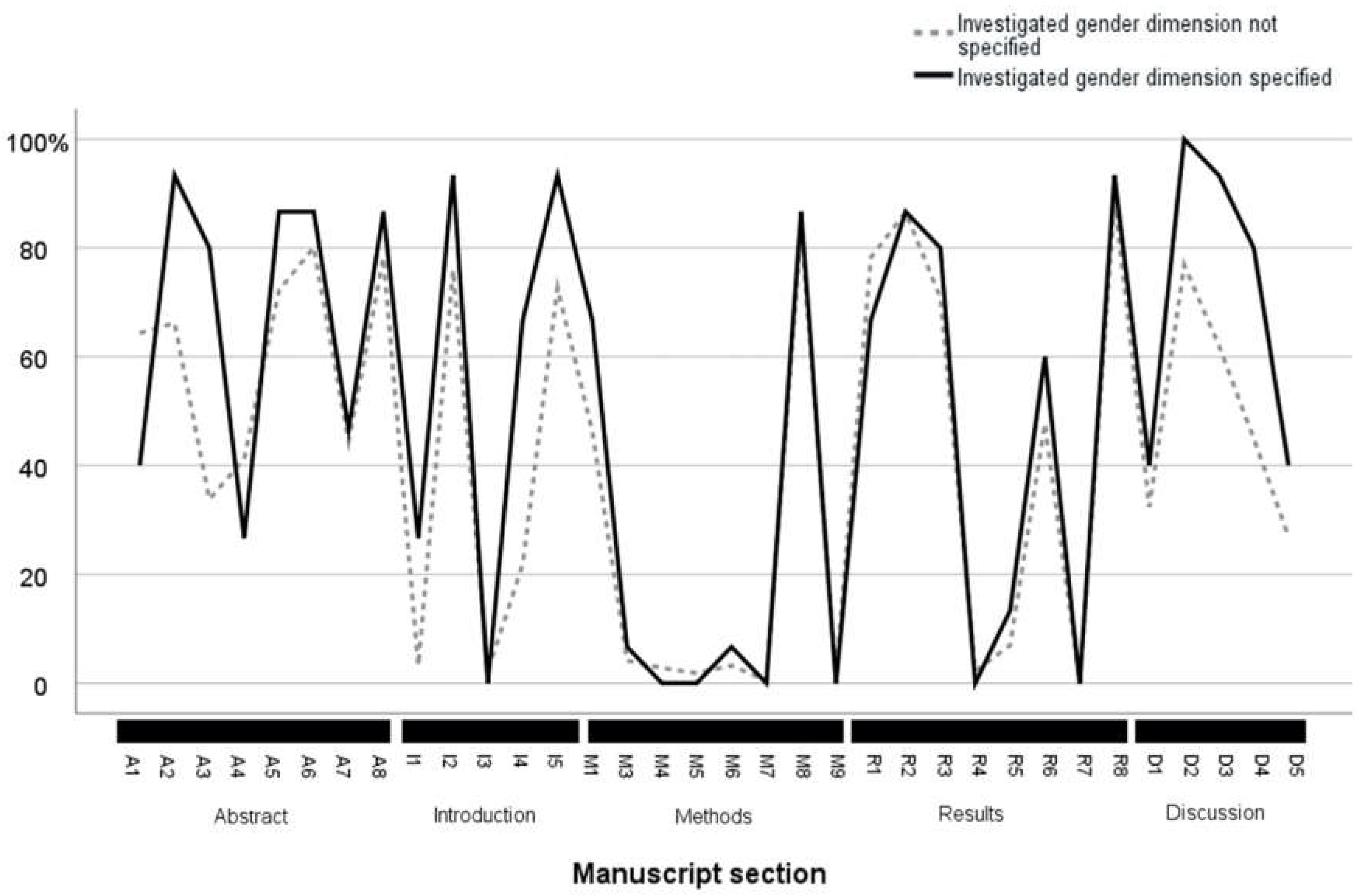 Ijerph 19 14299 g004