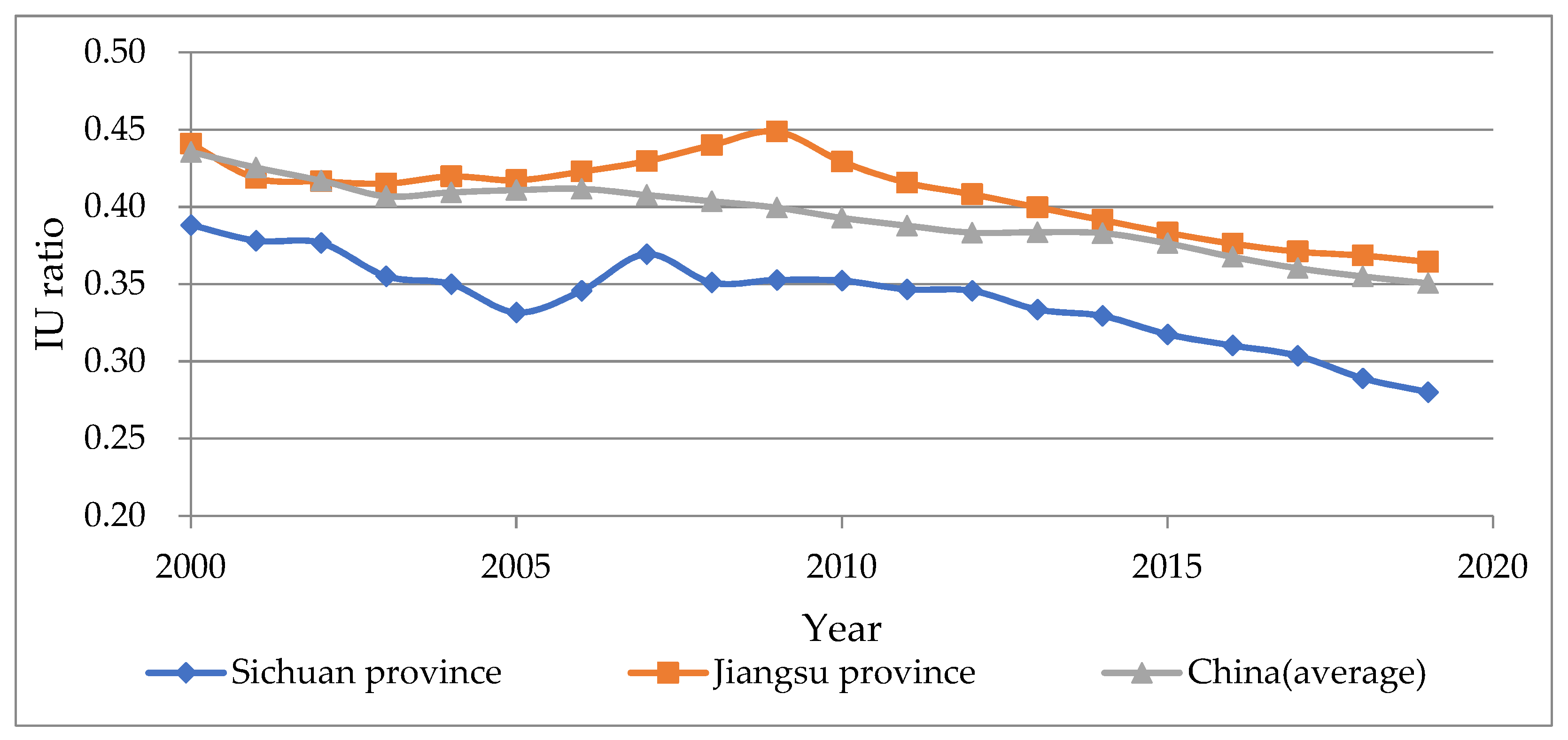 Ijerph 19 14301 g002