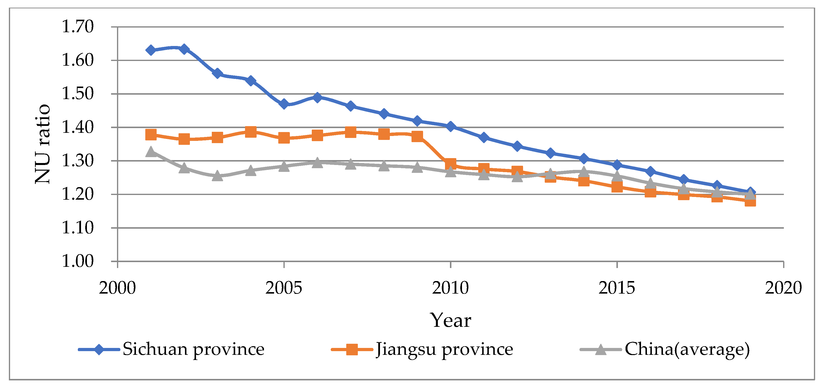 Ijerph 19 14301 g003