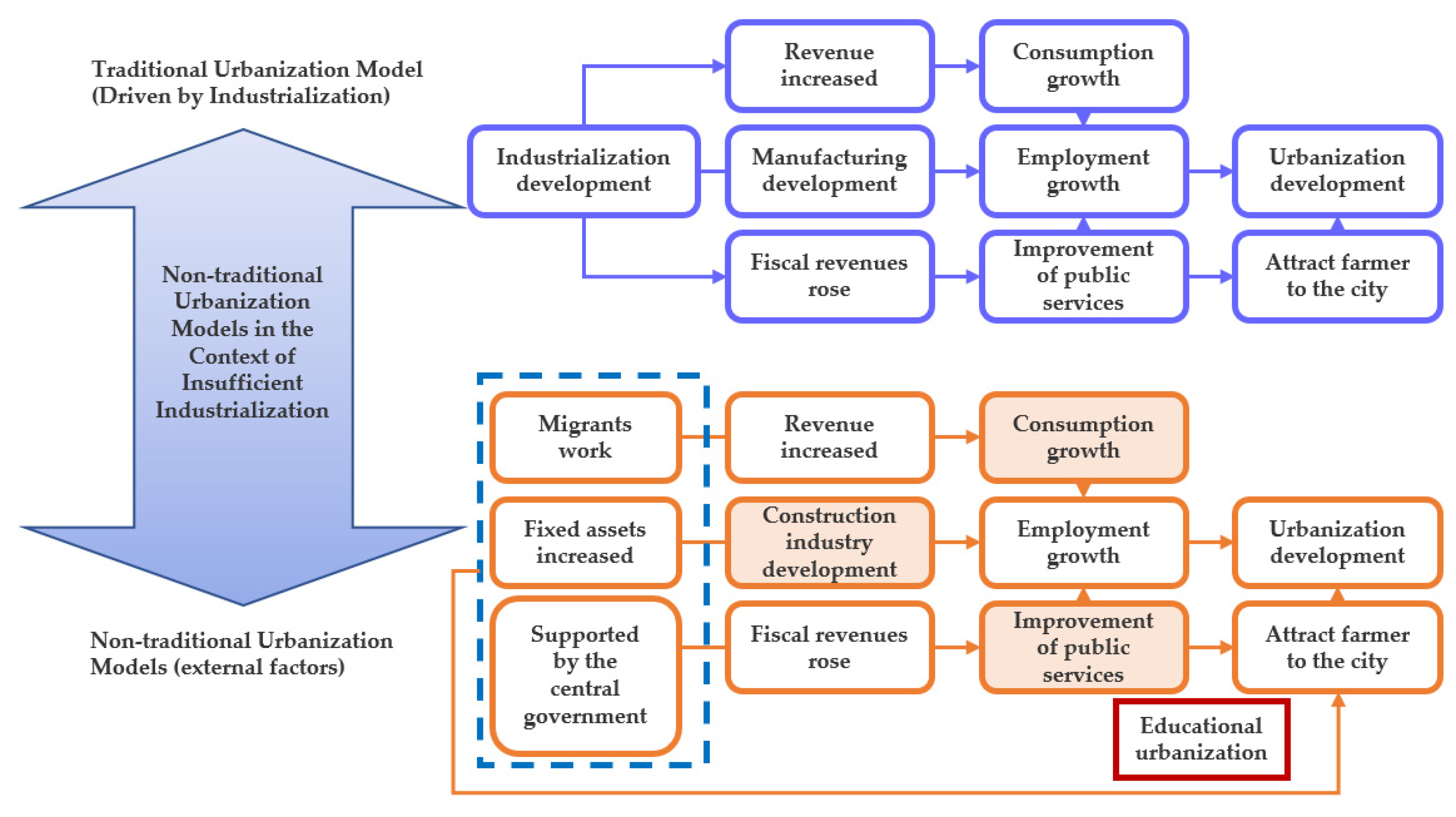 Ijerph 19 14301 g005