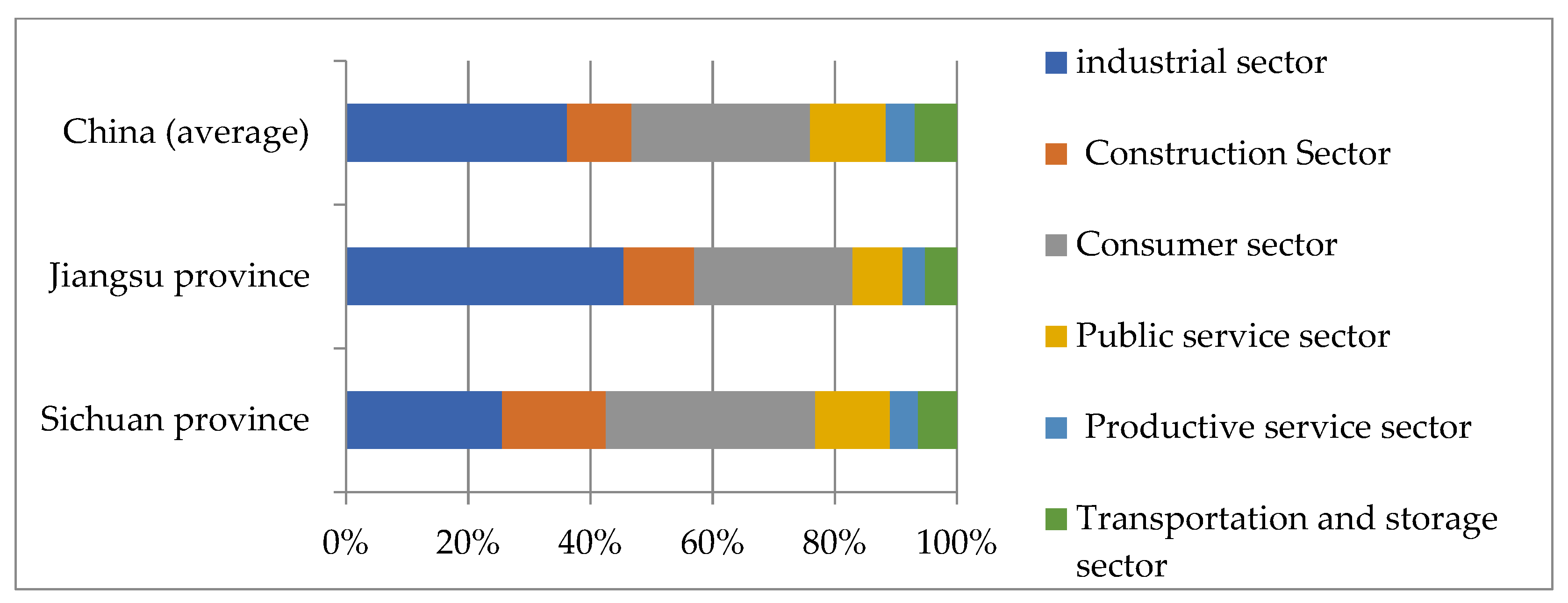 Ijerph 19 14301 g006