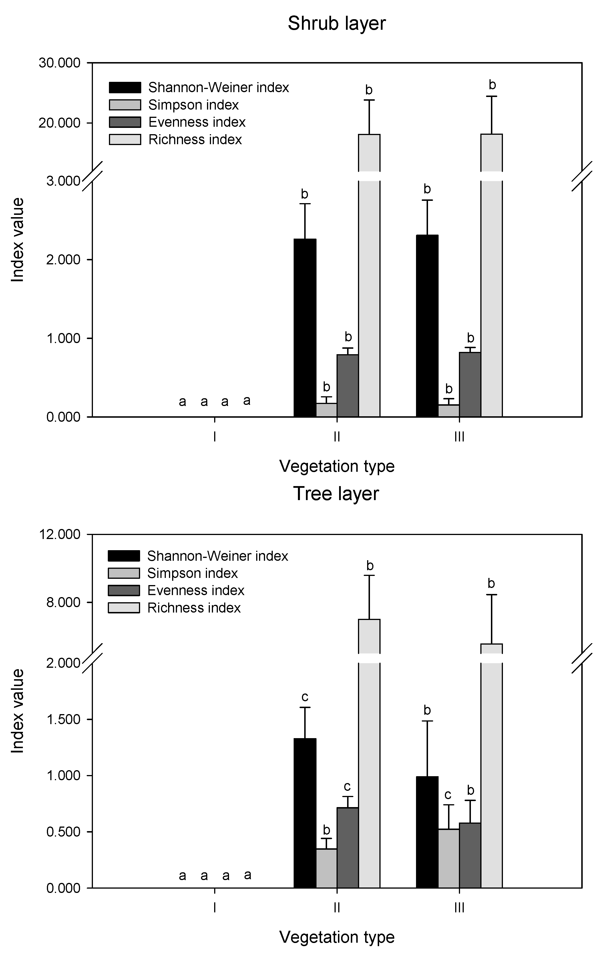 Ijerph 19 14302 g002b