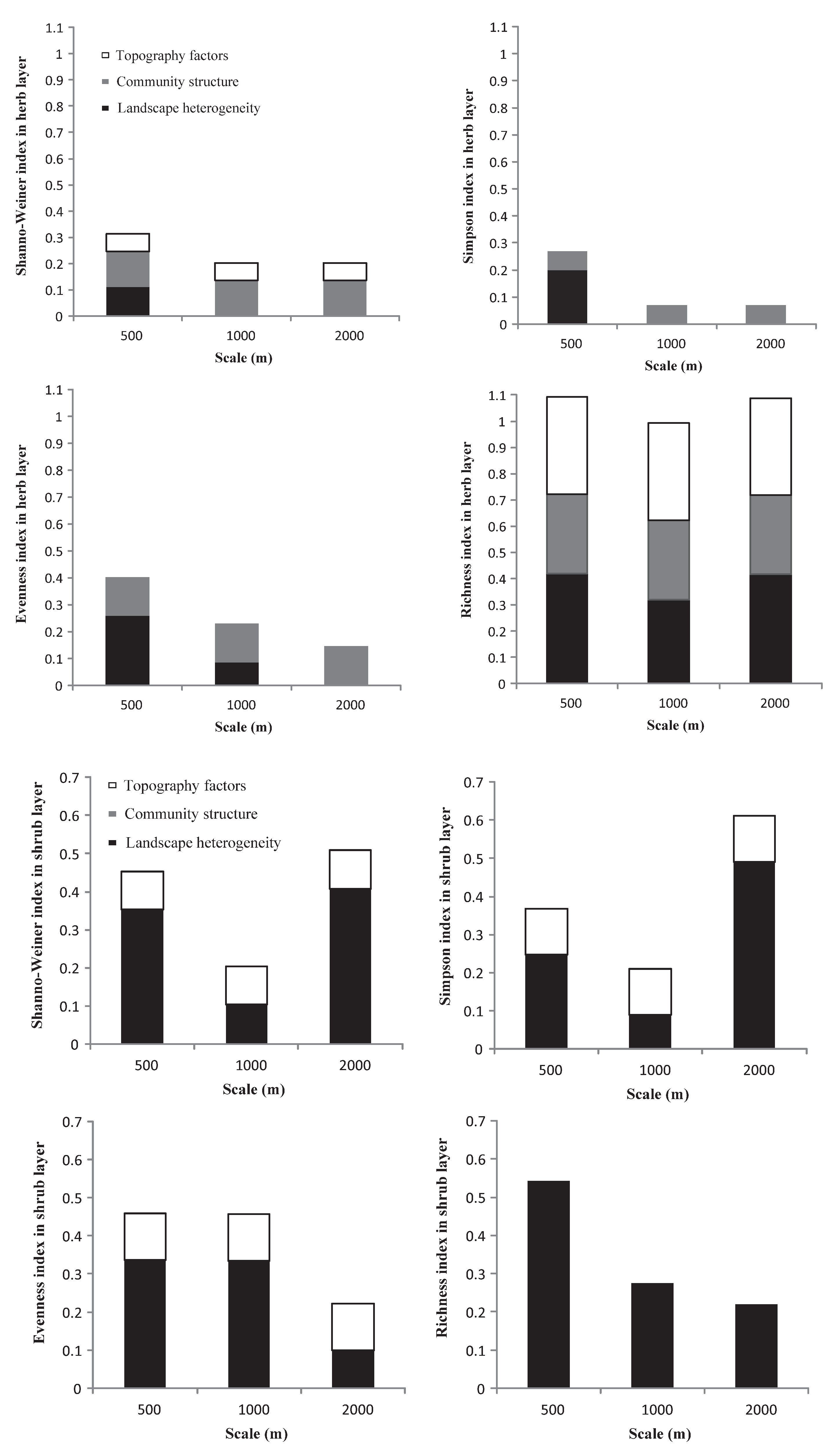 Ijerph 19 14302 g004a
