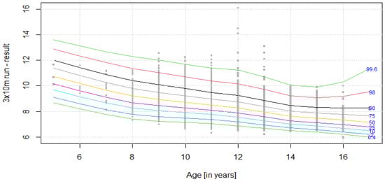 Ijerph 19 14303 g001