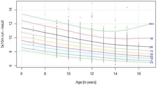 Ijerph 19 14303 g002