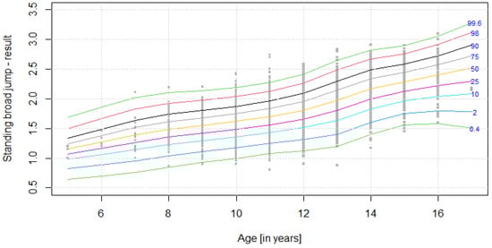 Ijerph 19 14303 g003
