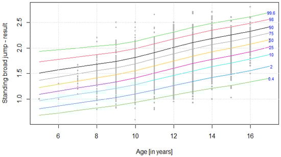 Ijerph 19 14303 g004