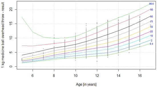 Ijerph 19 14303 g005