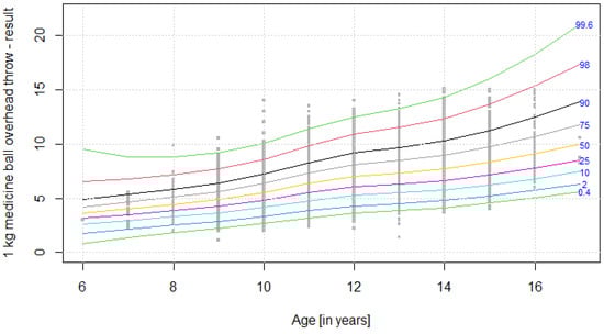 Ijerph 19 14303 g006