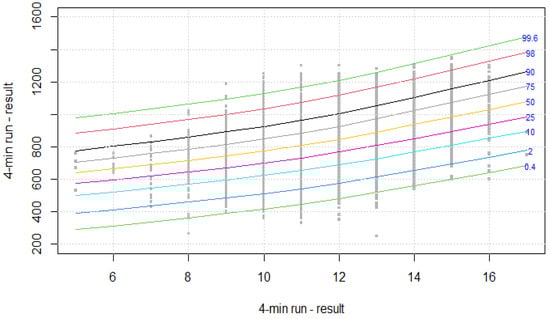 Ijerph 19 14303 g007