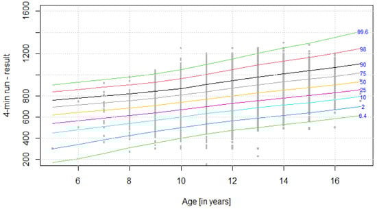 Ijerph 19 14303 g008