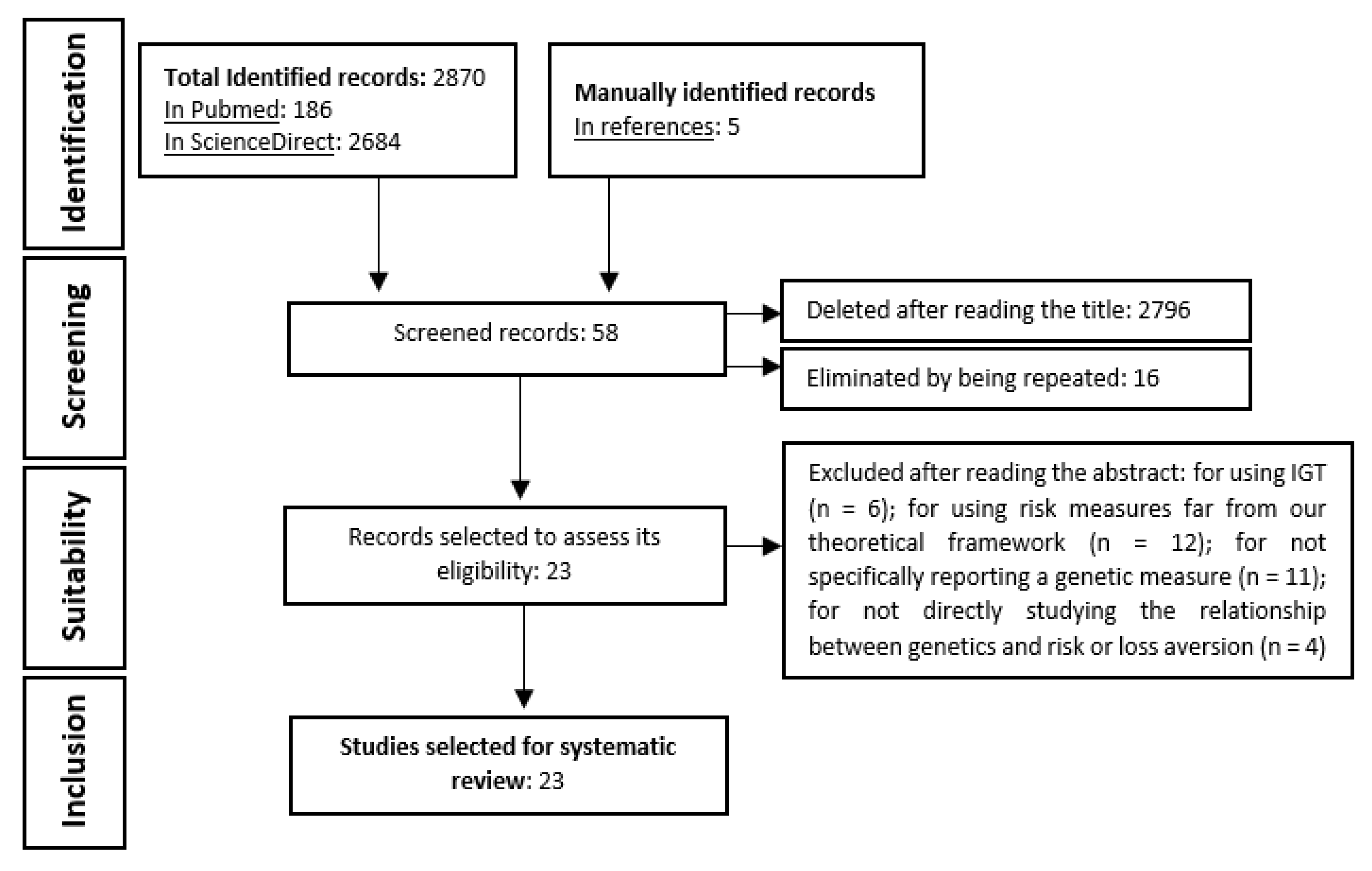Ijerph 19 14307 g001 Ijerph 19 14307 g001