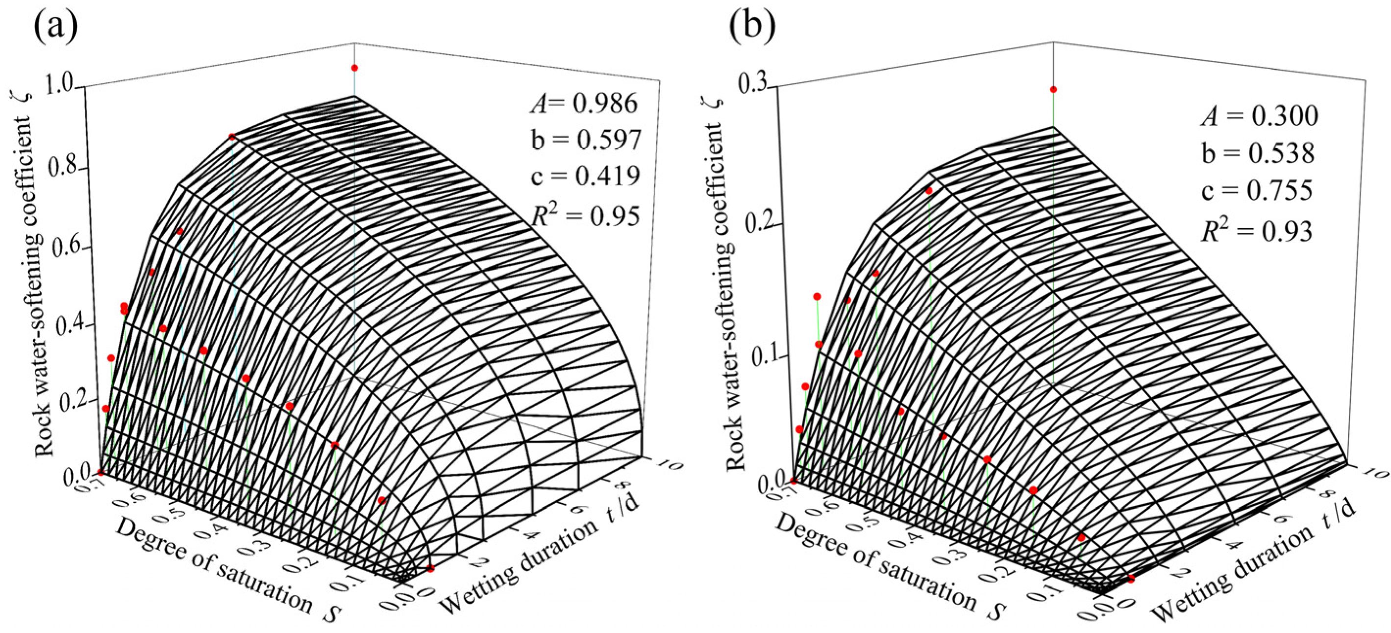 Ijerph 19 14308 g004 Ijerph 19 14308 g004