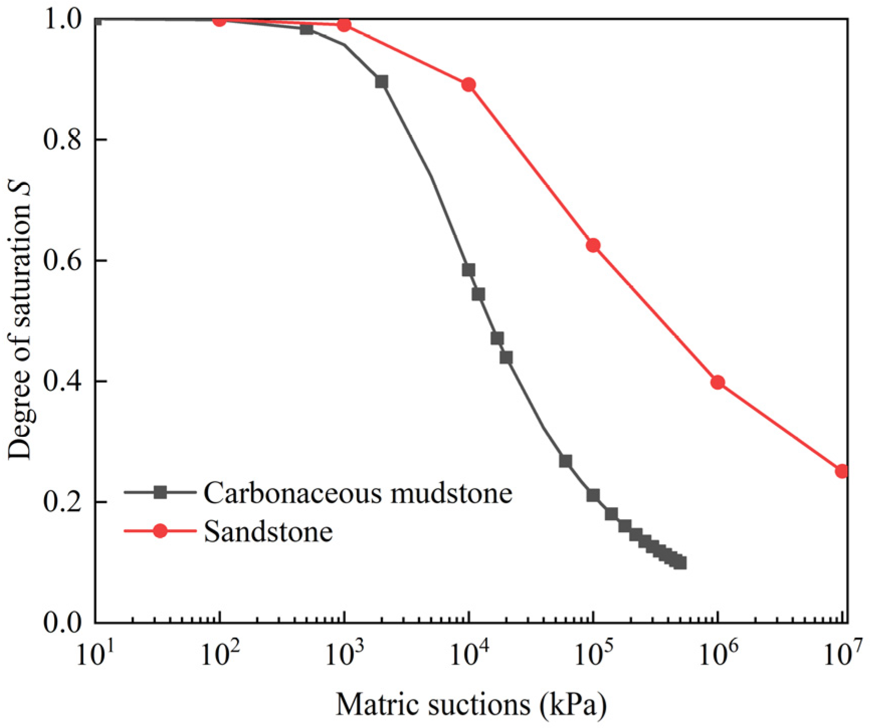 Ijerph 19 14308 g008 Ijerph 19 14308 g008