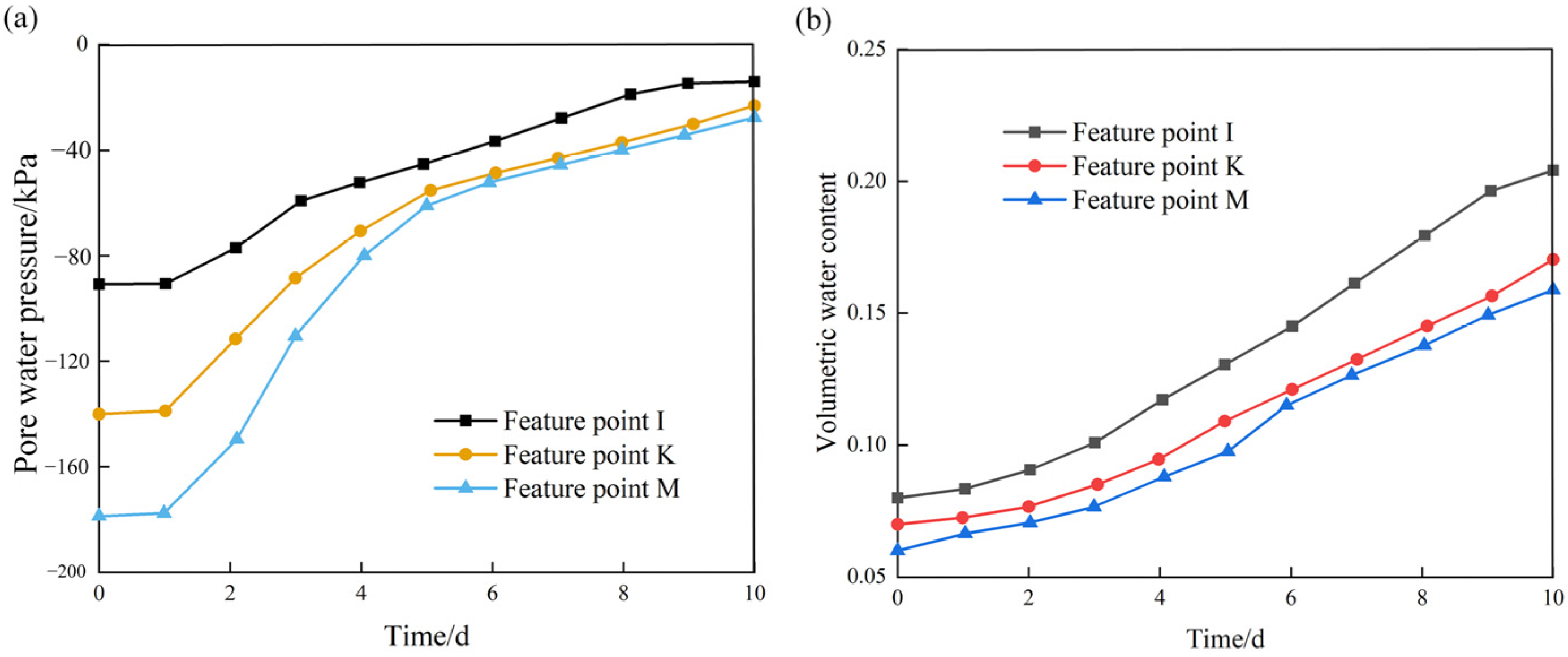 Ijerph 19 14308 g009 Ijerph 19 14308 g009
