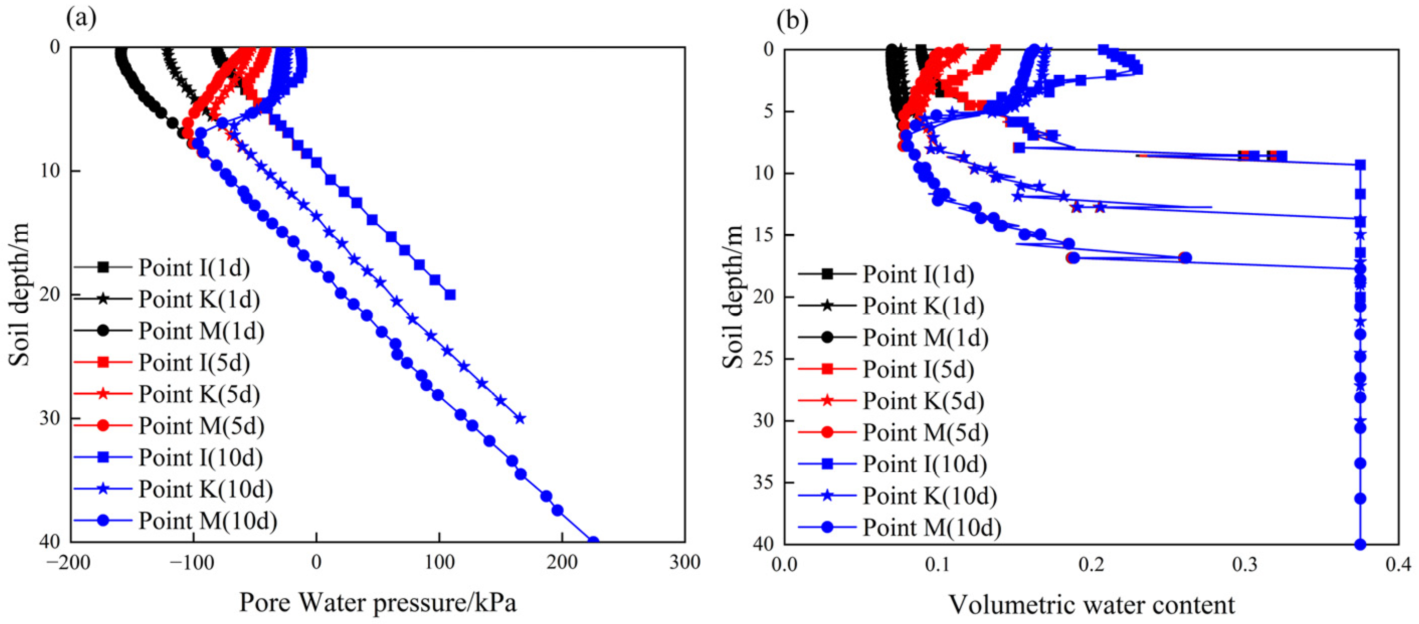 Ijerph 19 14308 g015 Ijerph 19 14308 g015