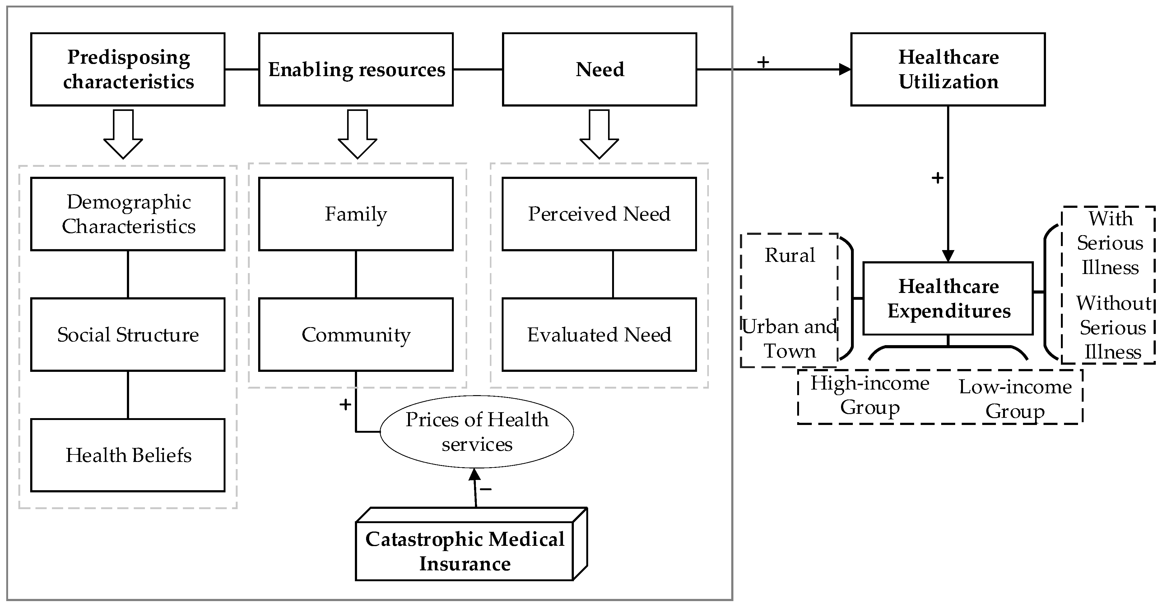 Ijerph 19 14313 g001