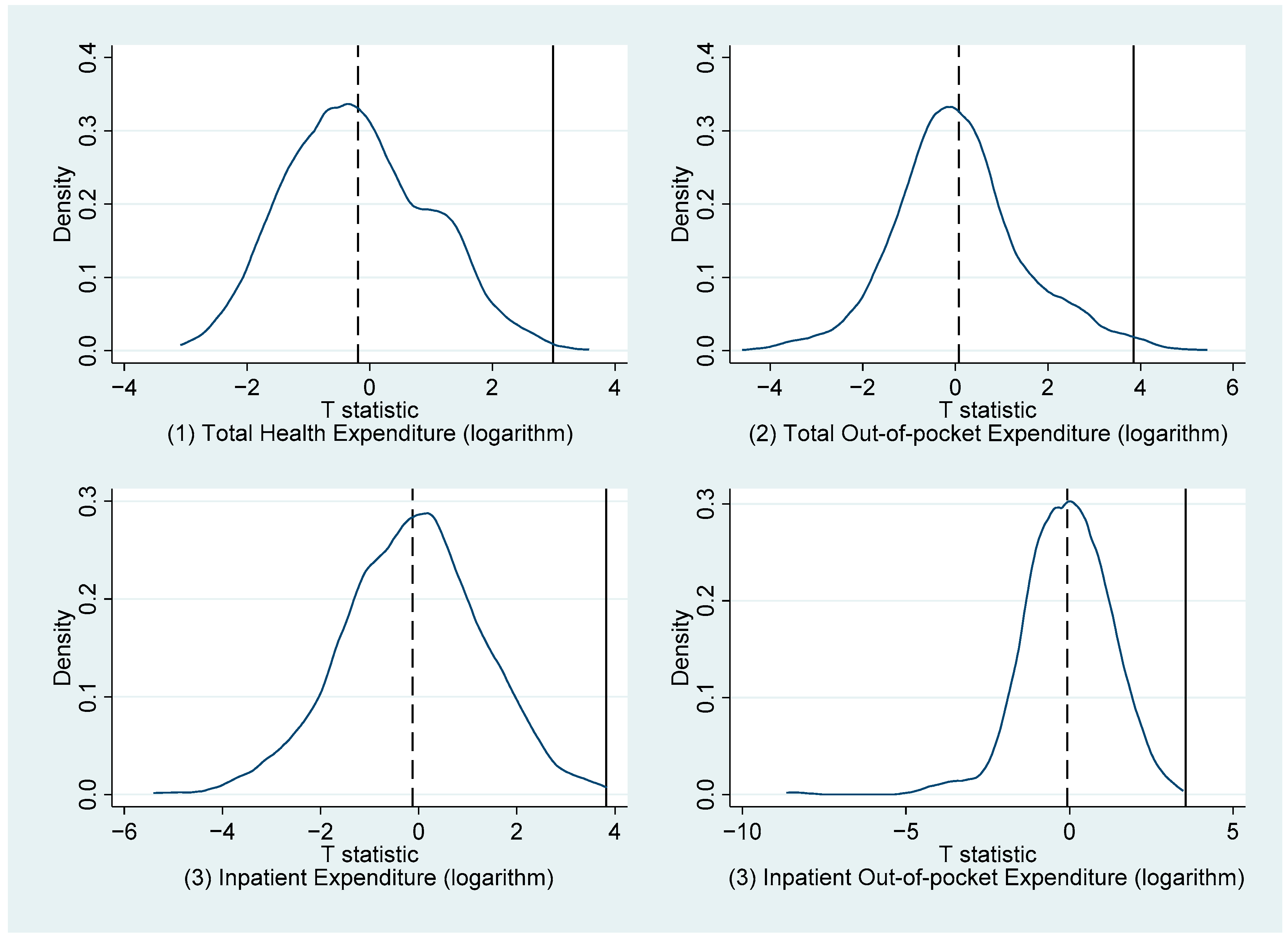 Ijerph 19 14313 g002