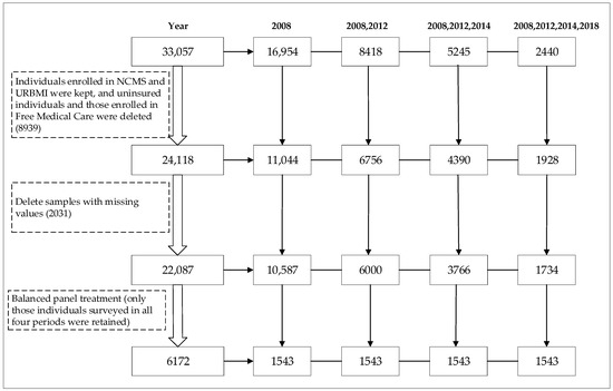 Ijerph 19 14313 g0a1