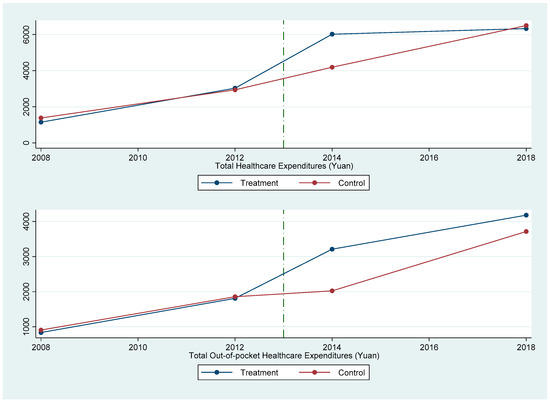 Ijerph 19 14313 g0a2