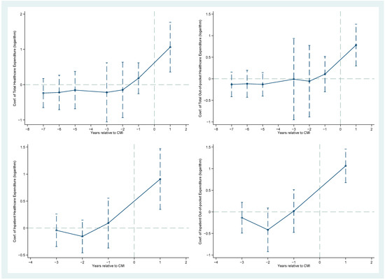 Ijerph 19 14313 g0a3