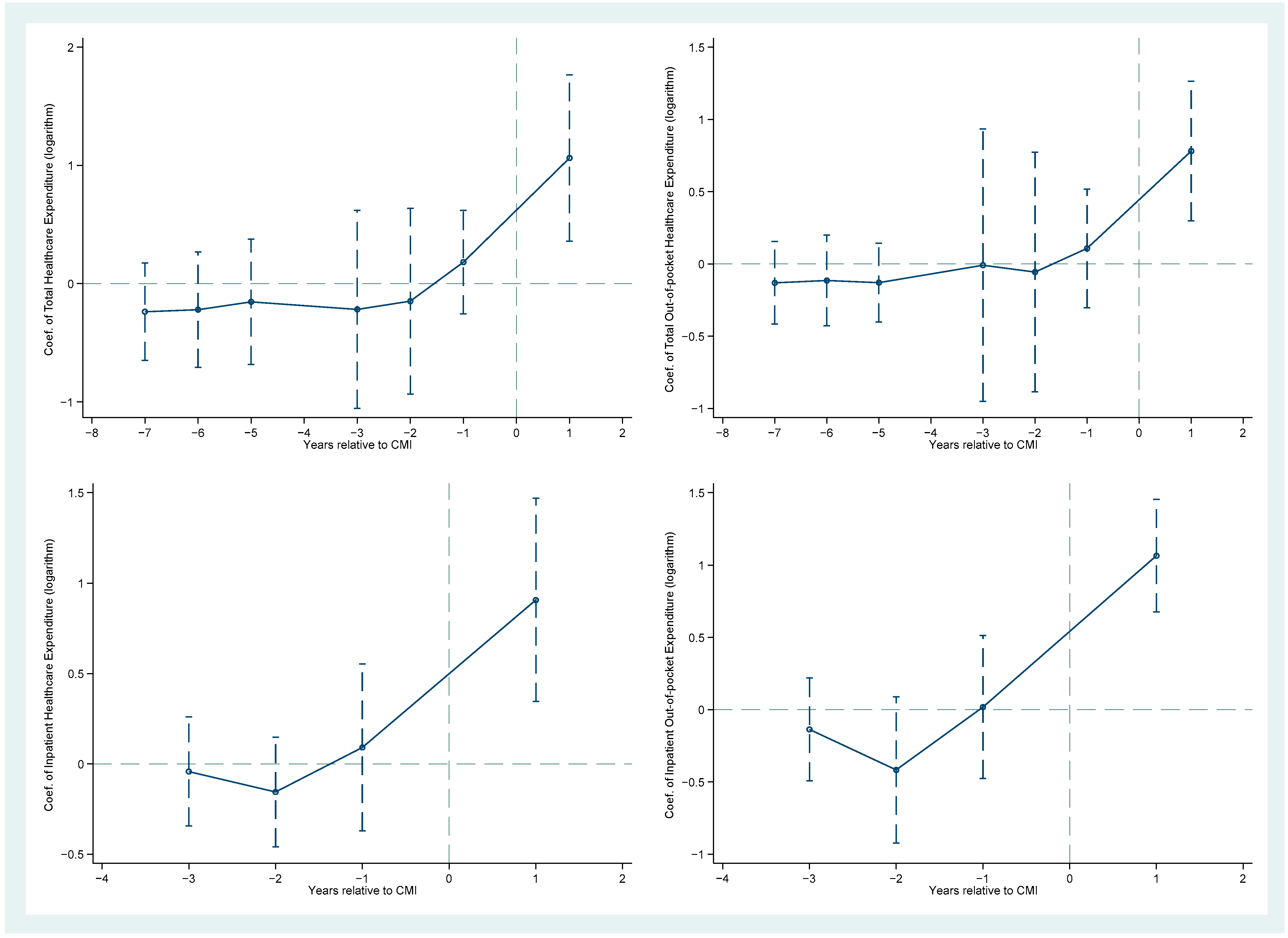 Ijerph 19 14313 g0a3