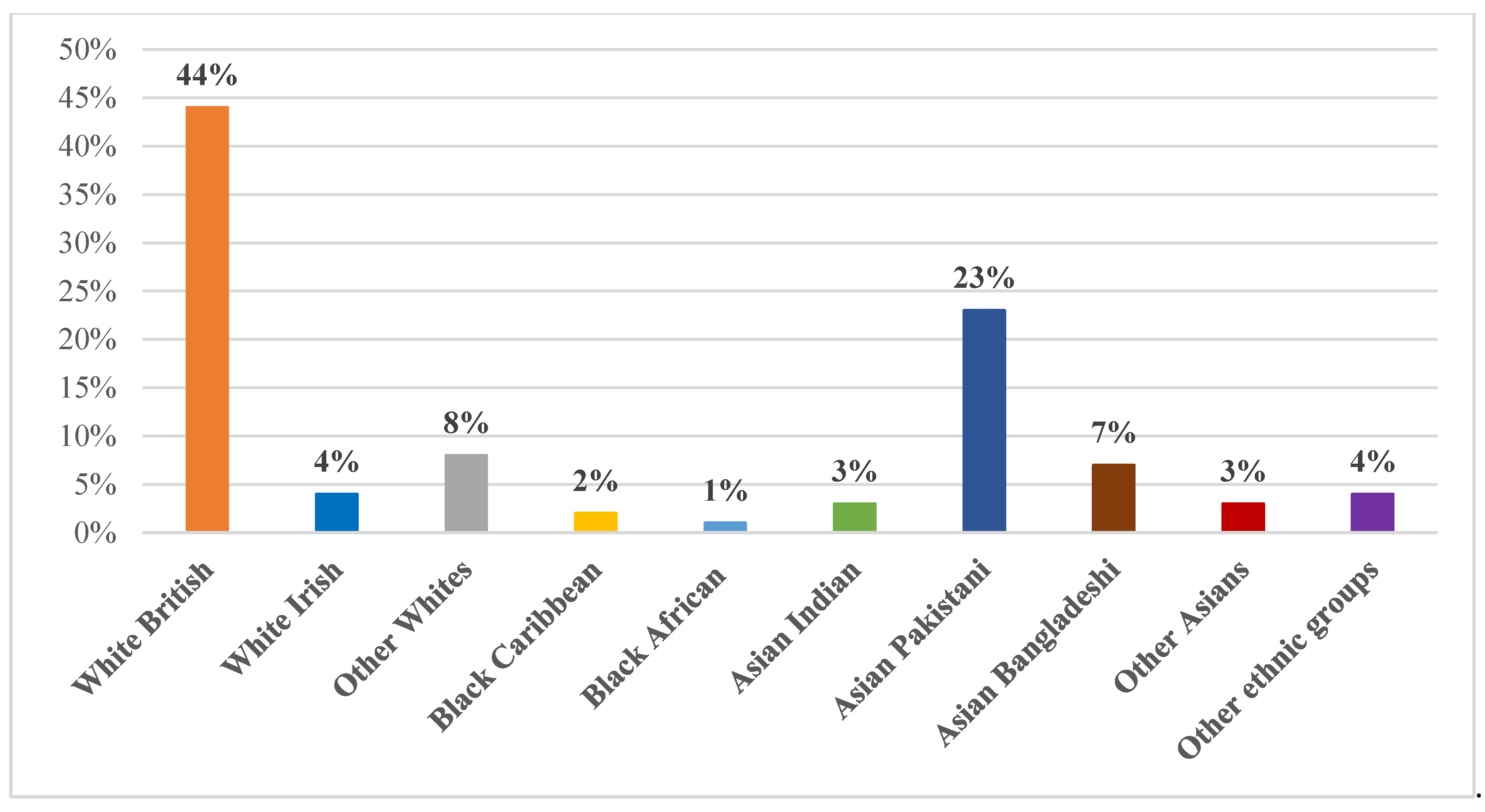 Ijerph 19 14316 g001