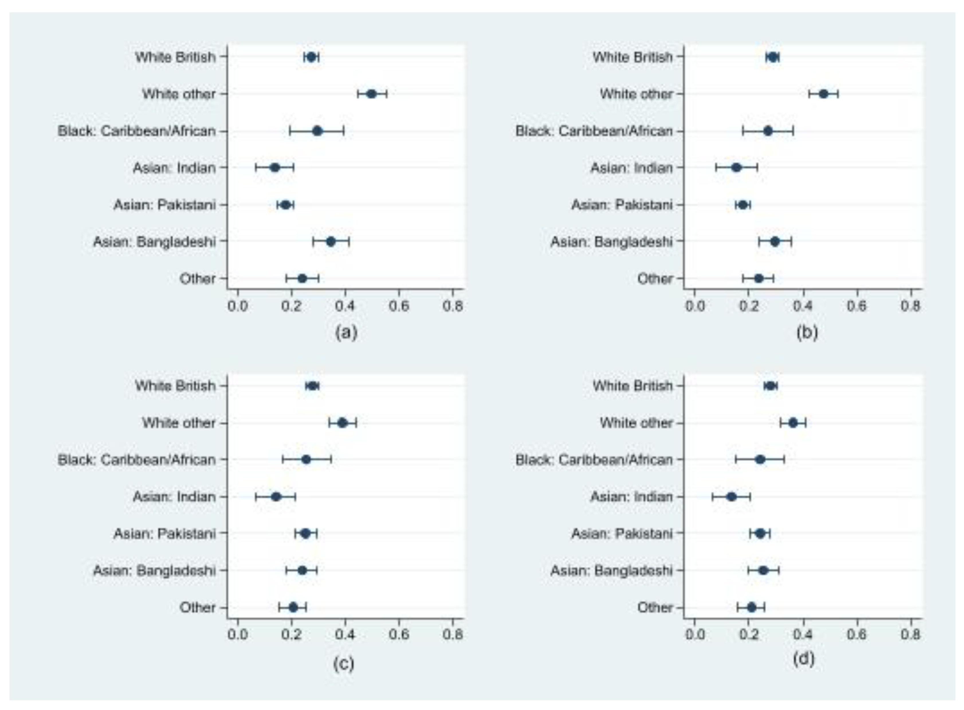 Ijerph 19 14316 g002
