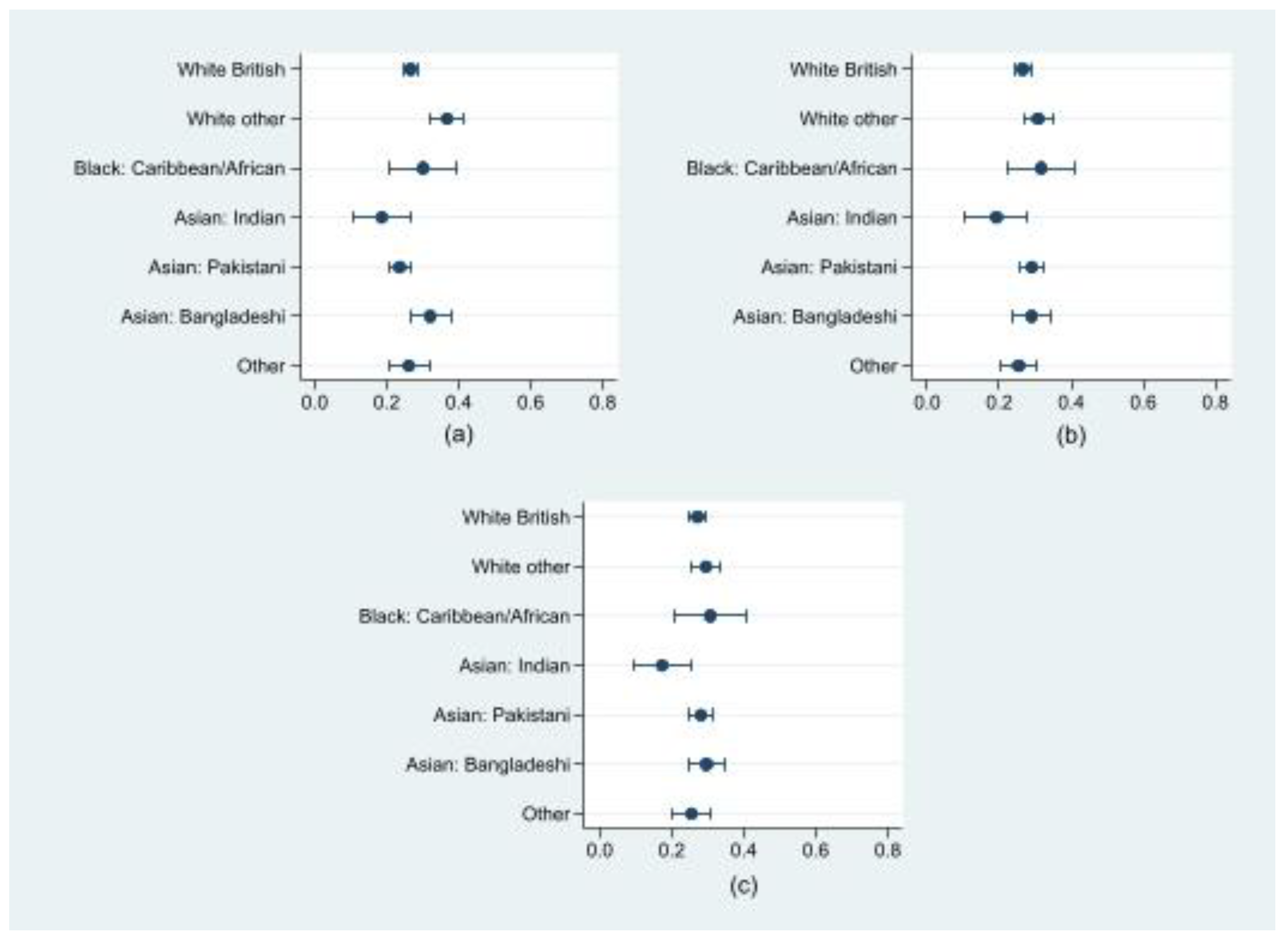 Ijerph 19 14316 g003