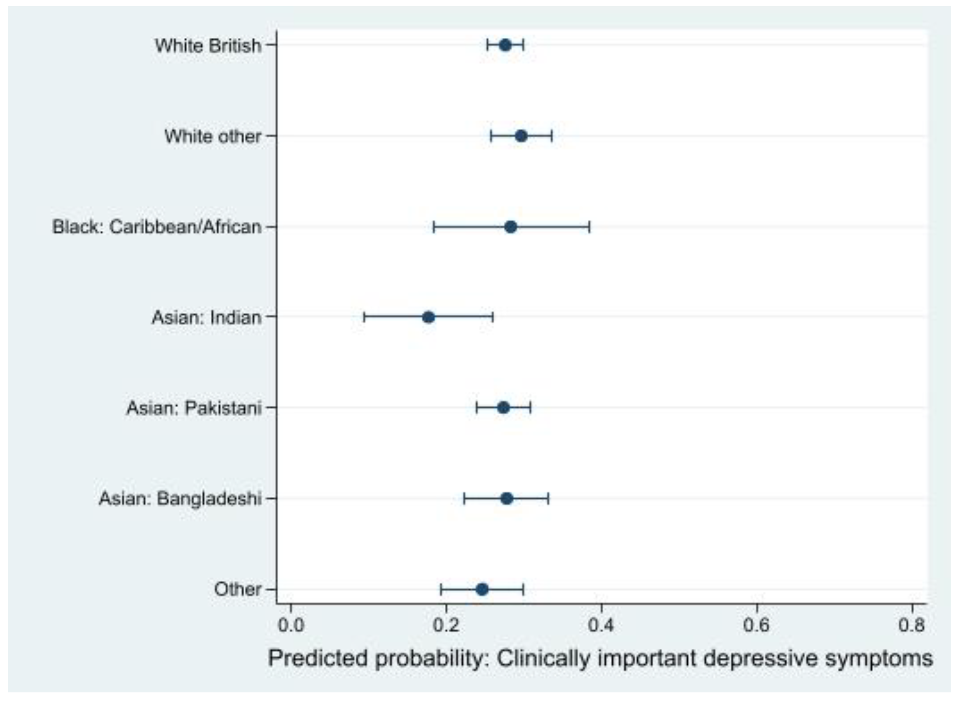 Ijerph 19 14316 g004