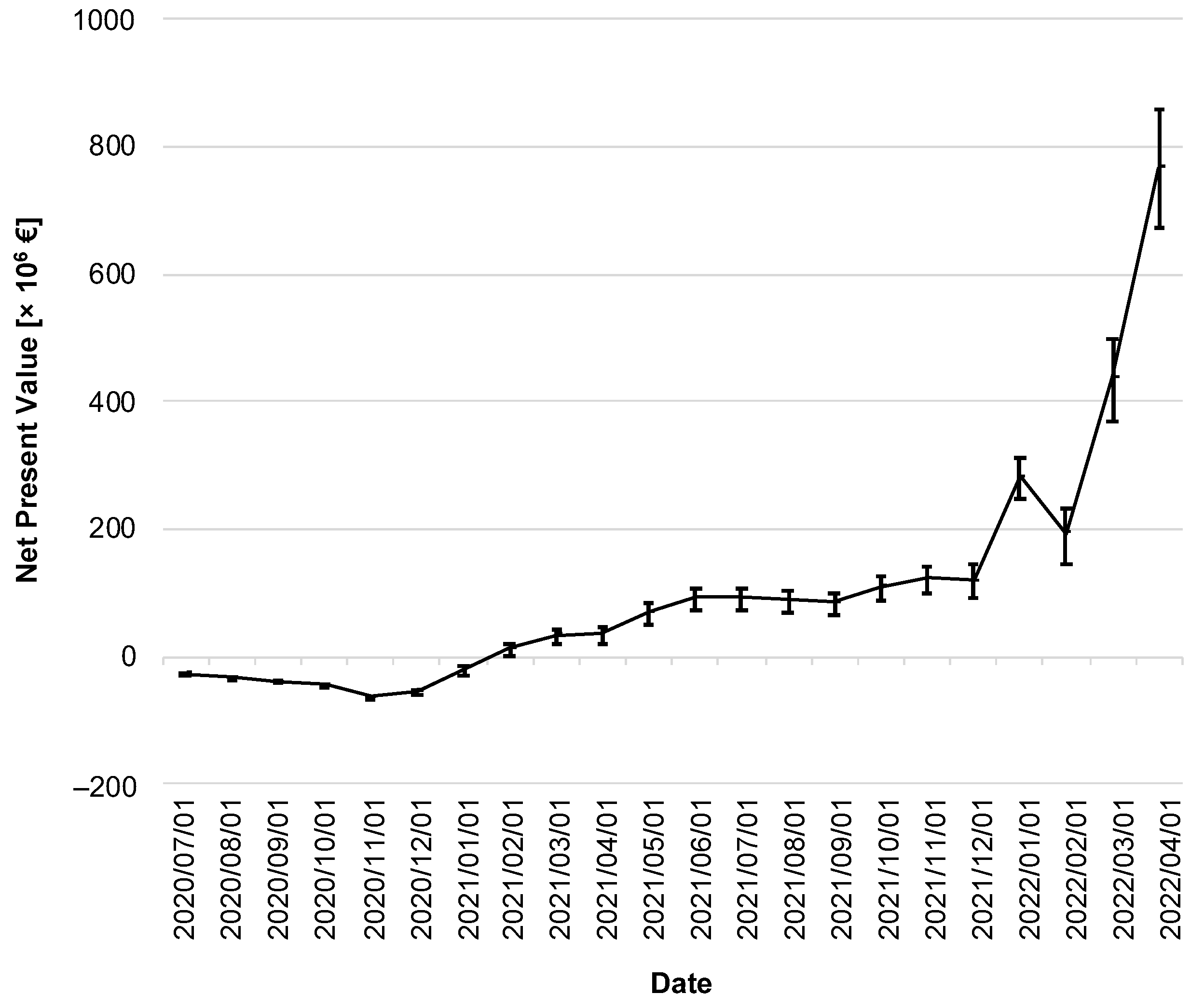 Ijerph 19 14318 g007