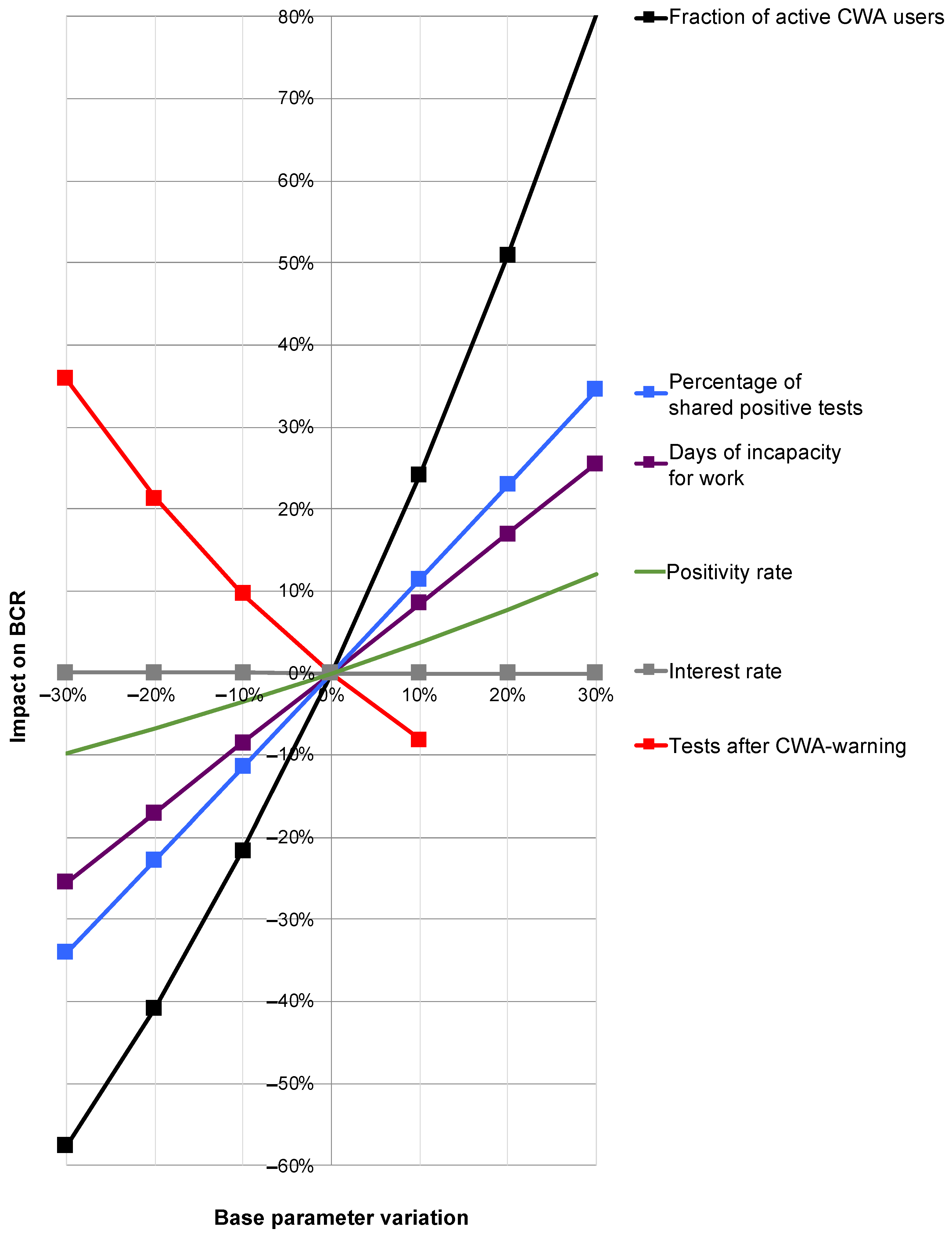 Ijerph 19 14318 g008