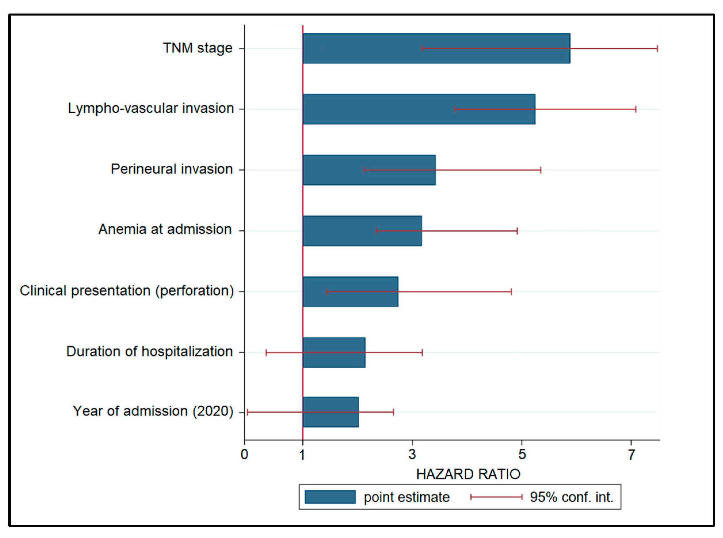 Ijerph 19 14320 g003