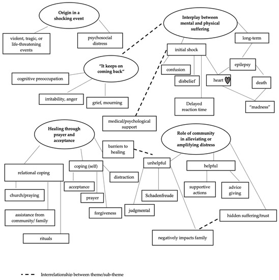 Ijerph 19 14323 g0a1