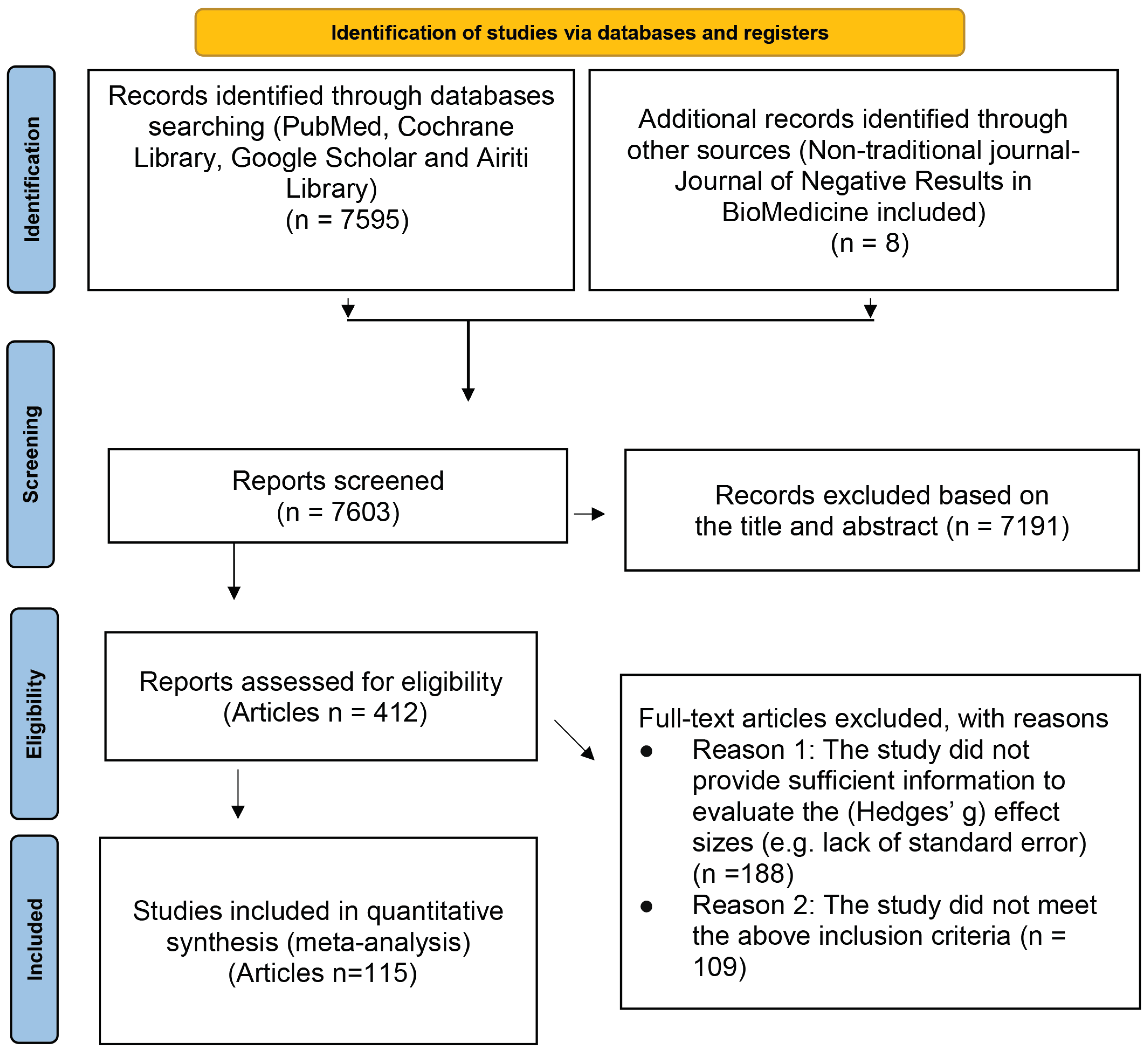 Ijerph 19 14324 g001