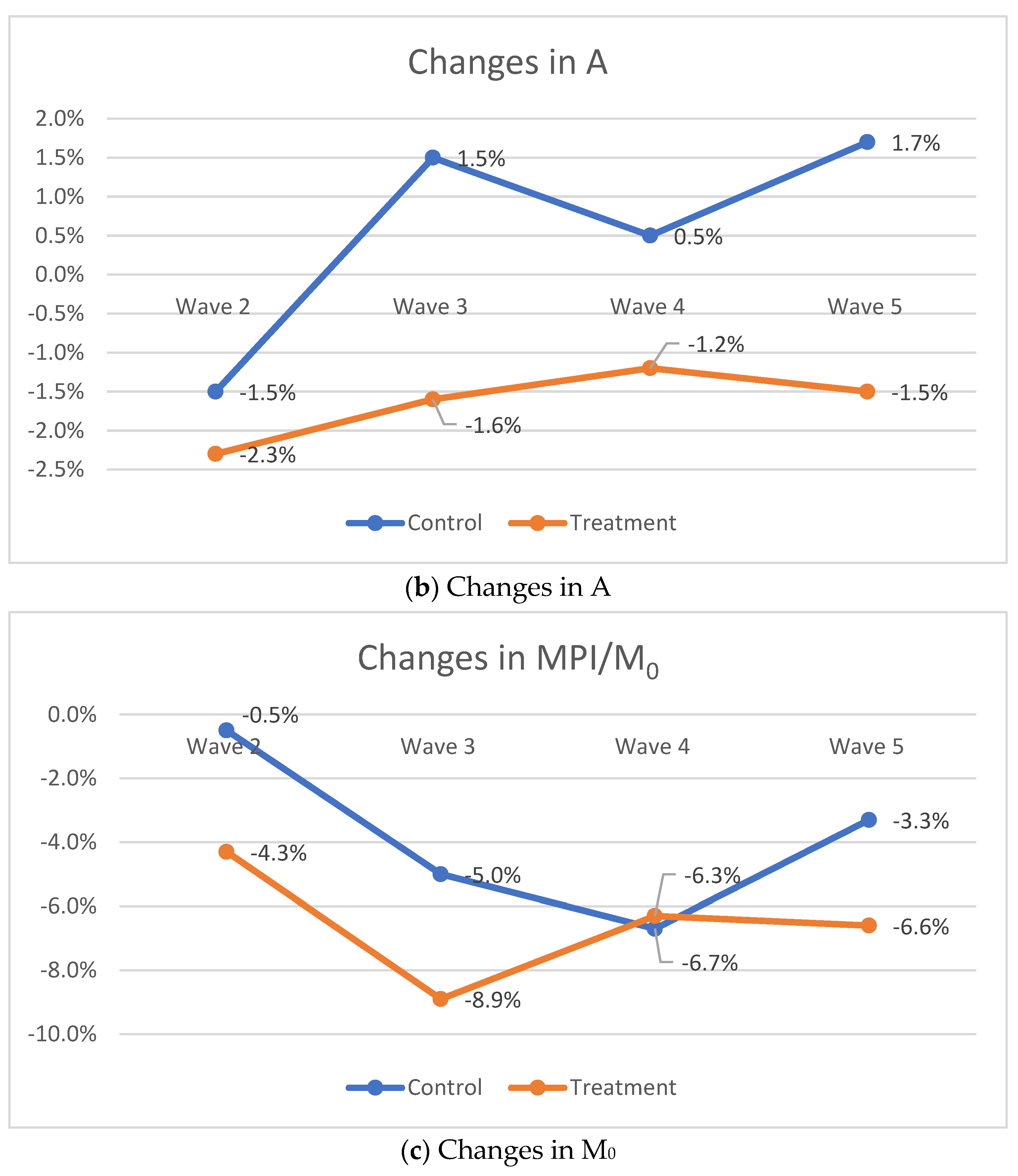 Ijerph 19 14326 g002b